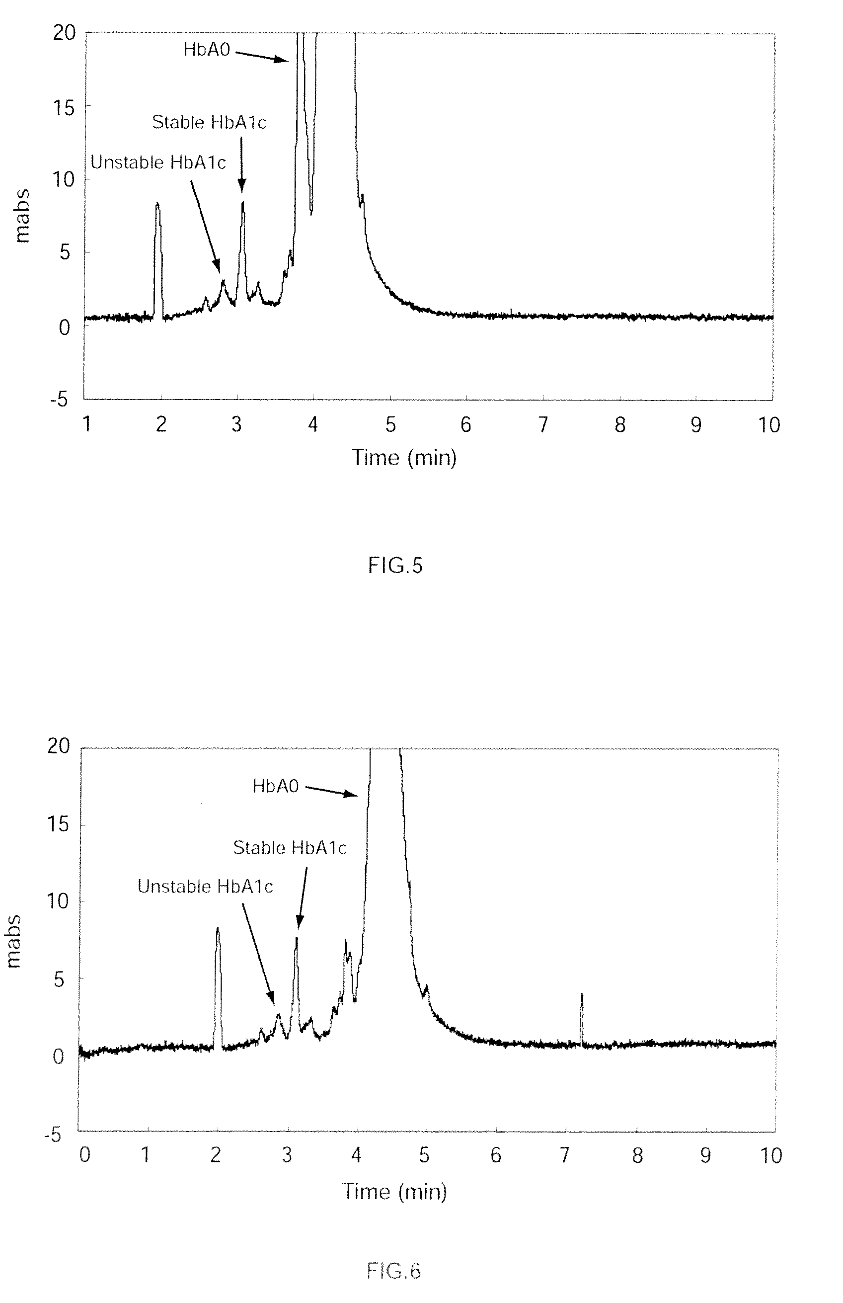 Method of Analyzing Hemoglobin by Capillary Eletrophoresis