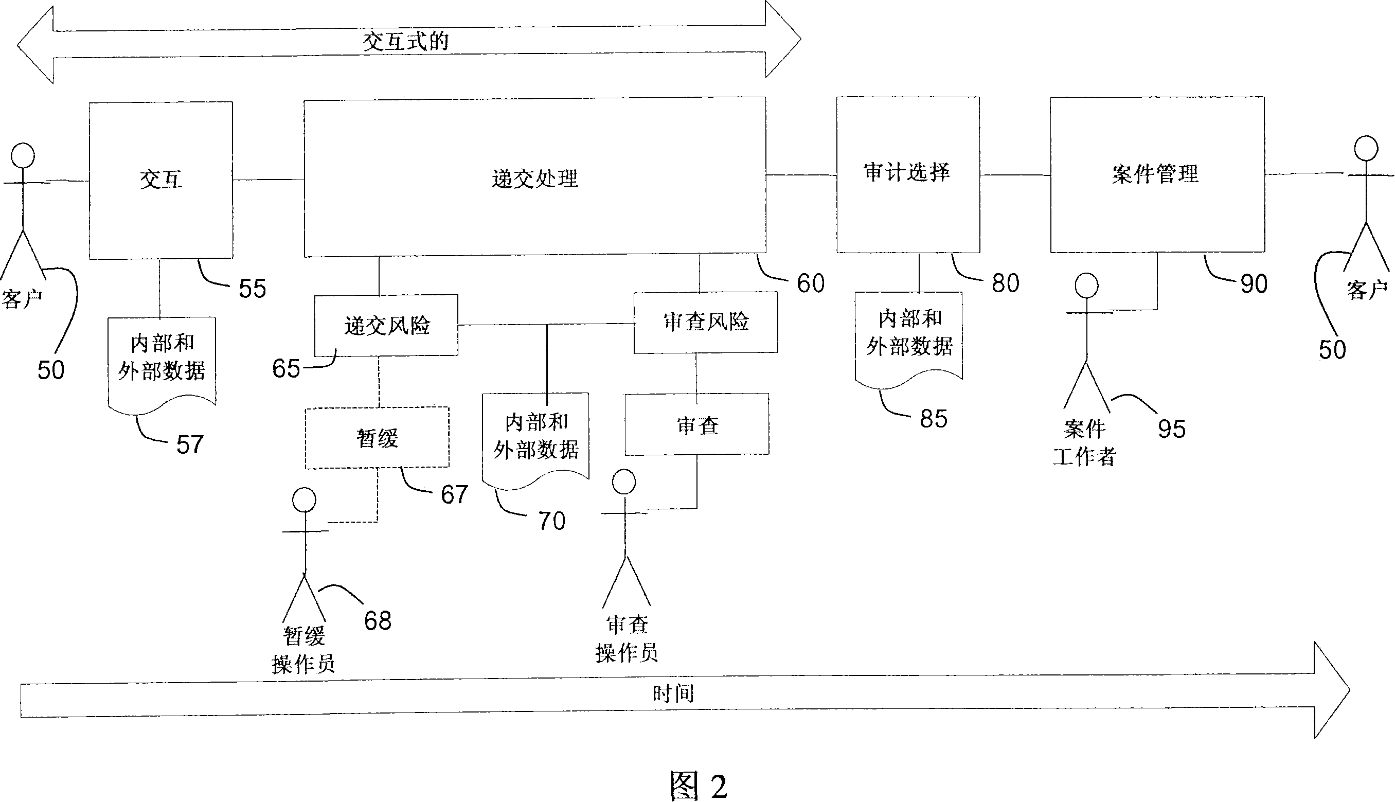 Risk based data assessment