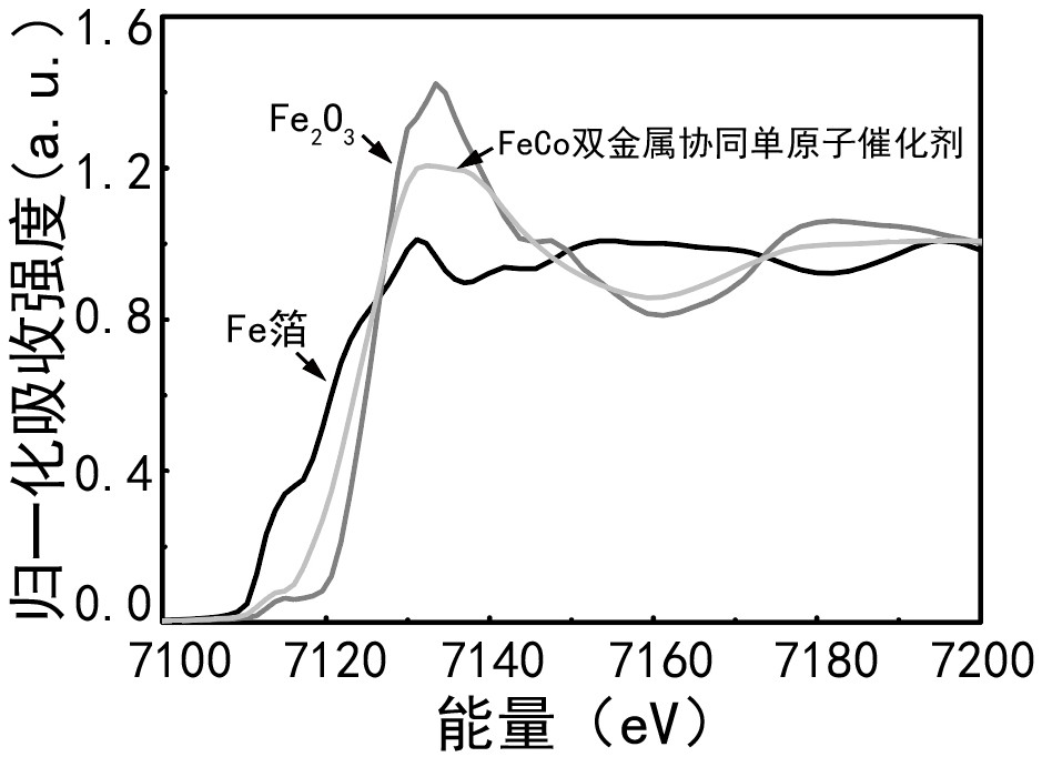 Hyaluronic acid modified FeCo bimetal synergistic monatomic catalyst as well as preparation method and application thereof