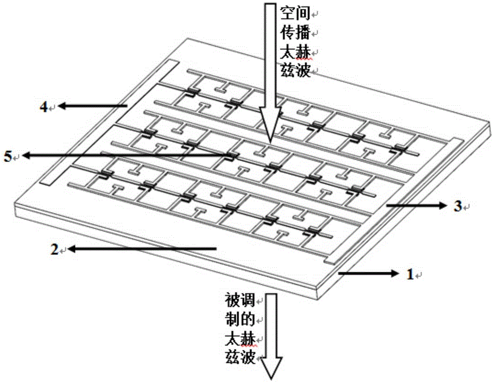 Terahertz multiband modulator based on high electron mobility transistor