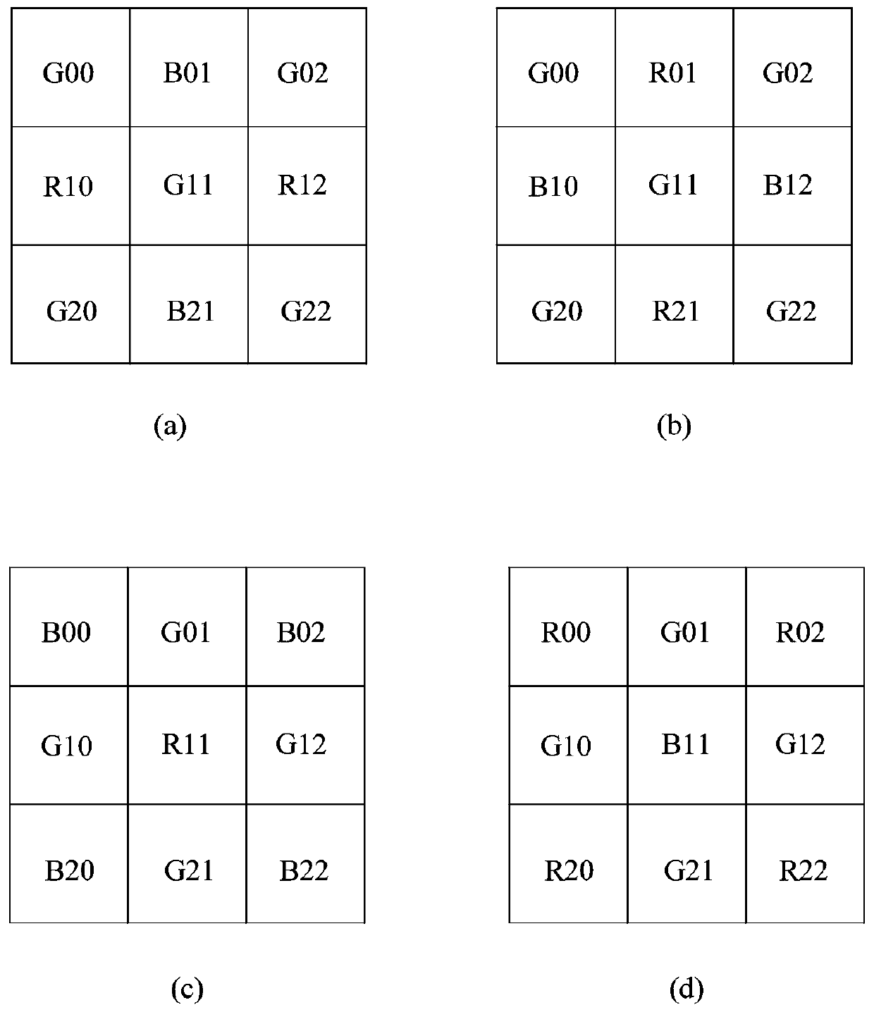 Image pyramid-based image denoising method, computer device and computer readable storage medium