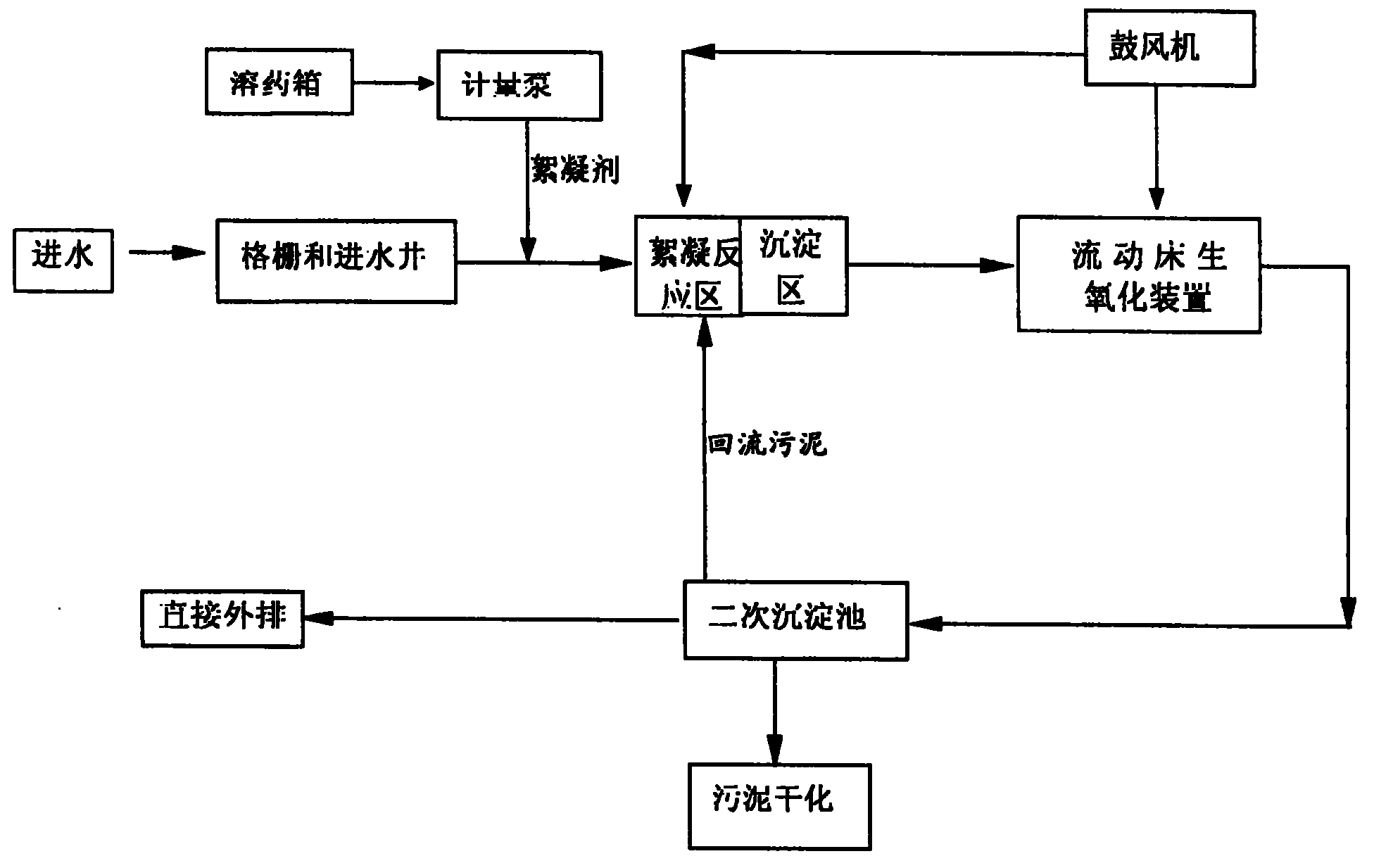 Small-town sewage treating process