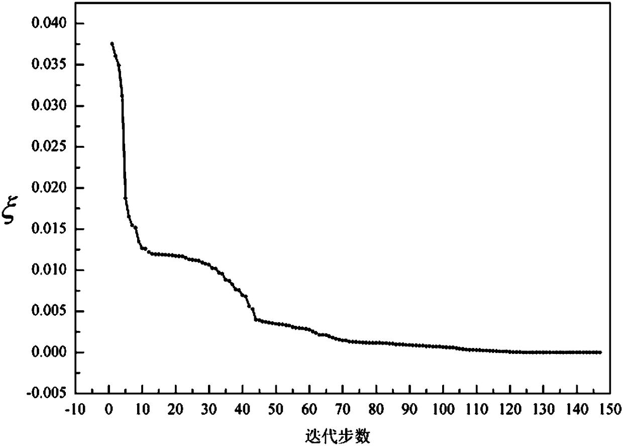 Optimization algorithm-based shock absorber rigidity simulation method