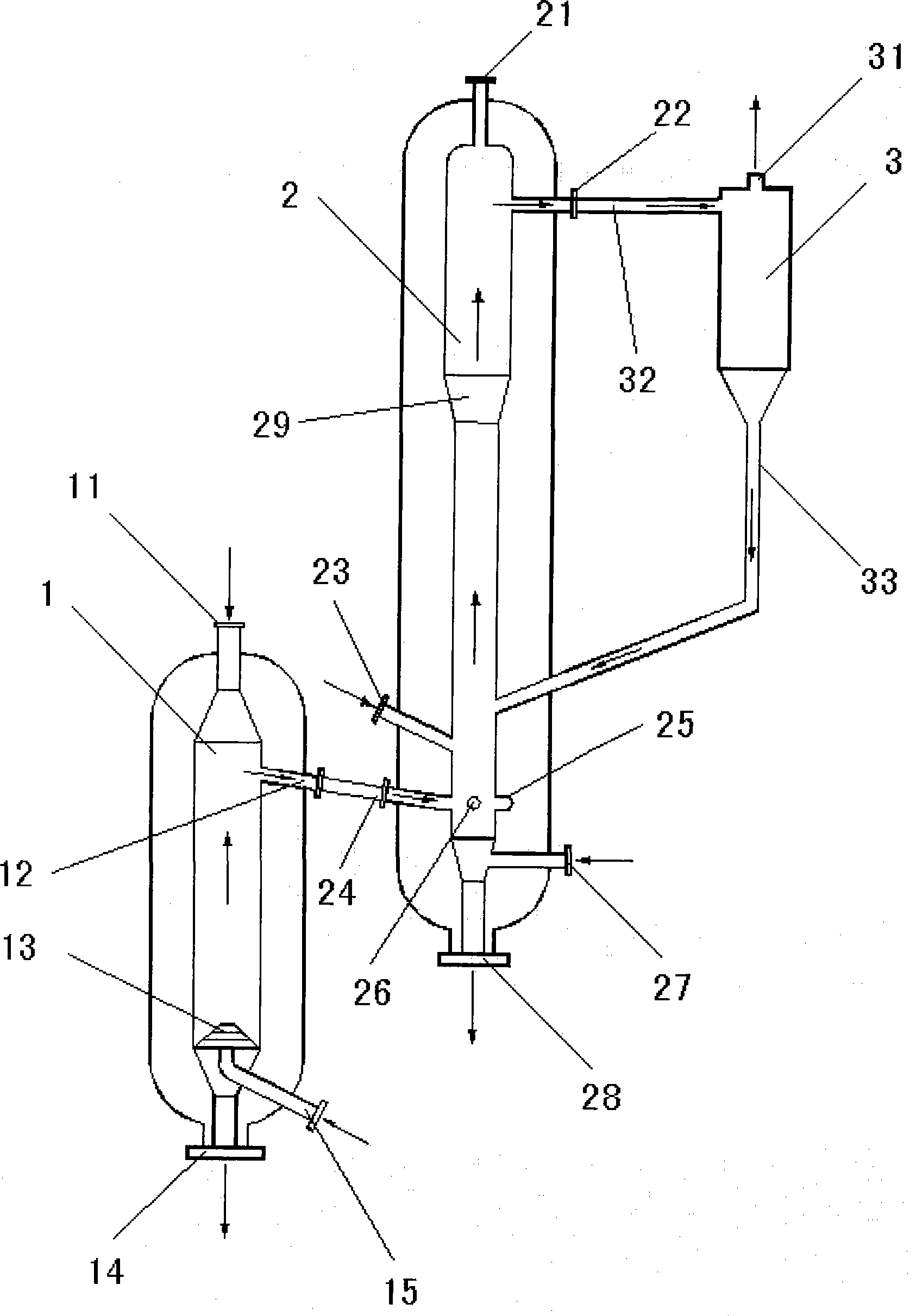 Fixed bed-fluidized bed serially connected gasification method and apparatus