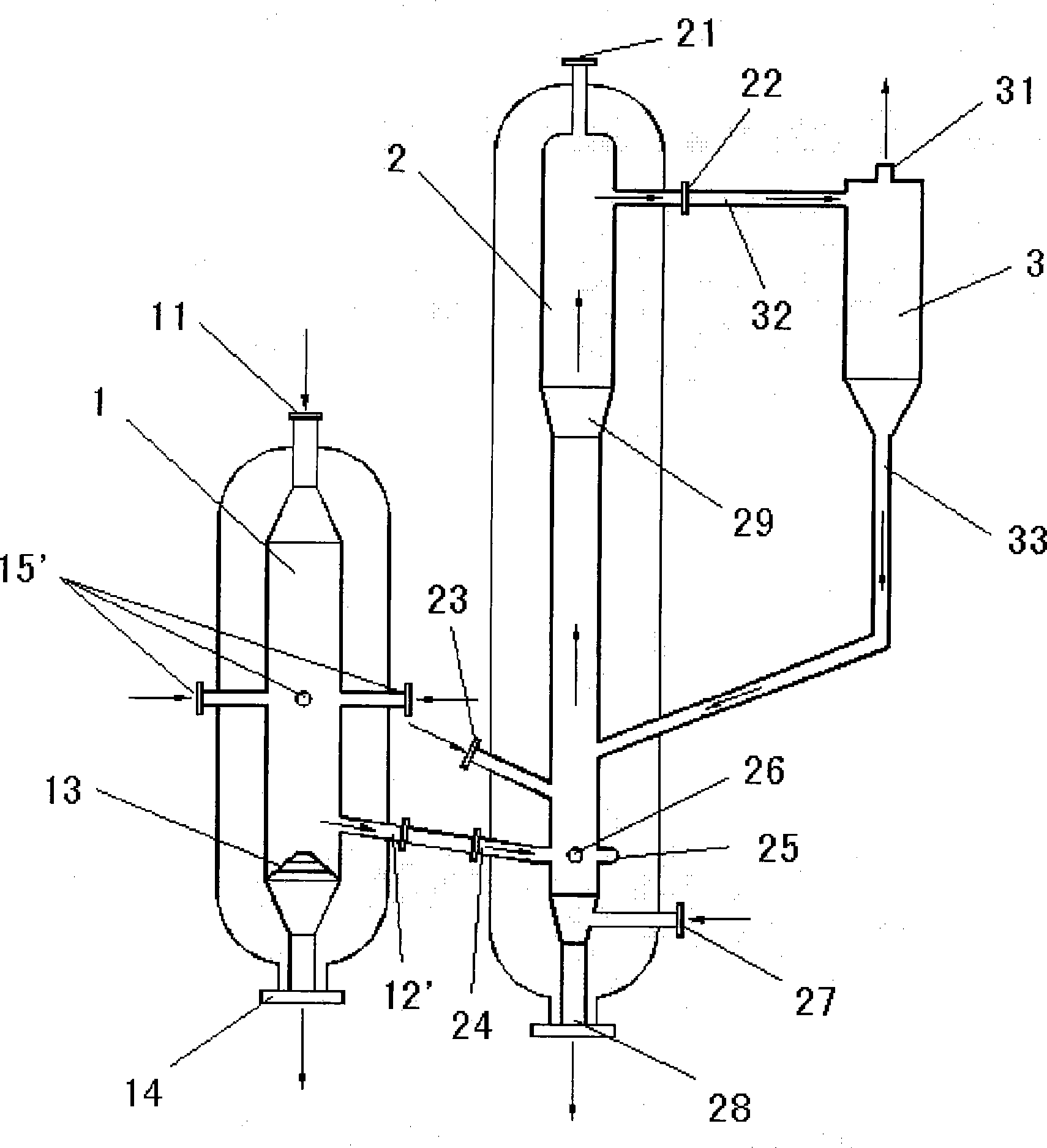 Fixed bed-fluidized bed serially connected gasification method and apparatus