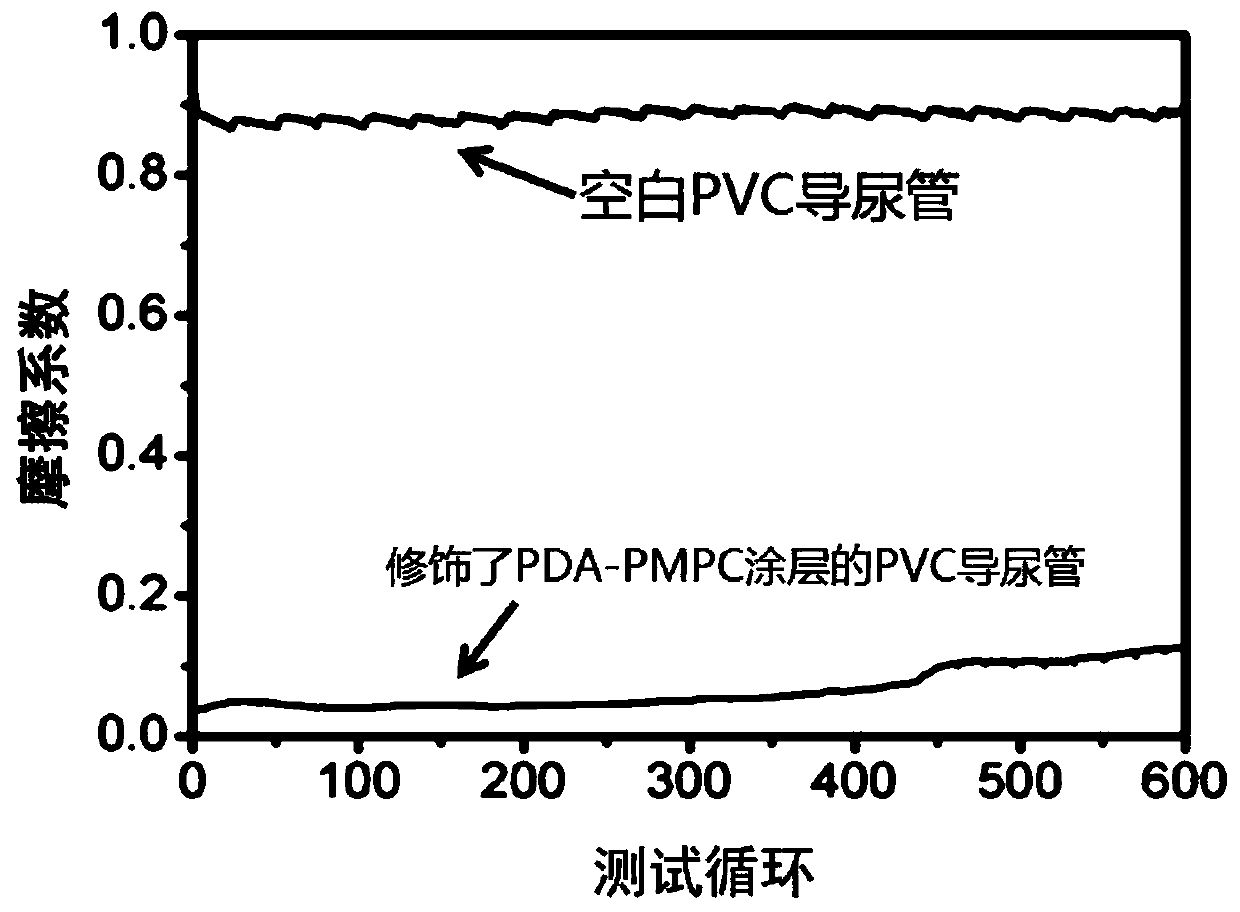 Biomaterial modified with hydrophilic lubrication coating on surface and preparation method of biomaterial