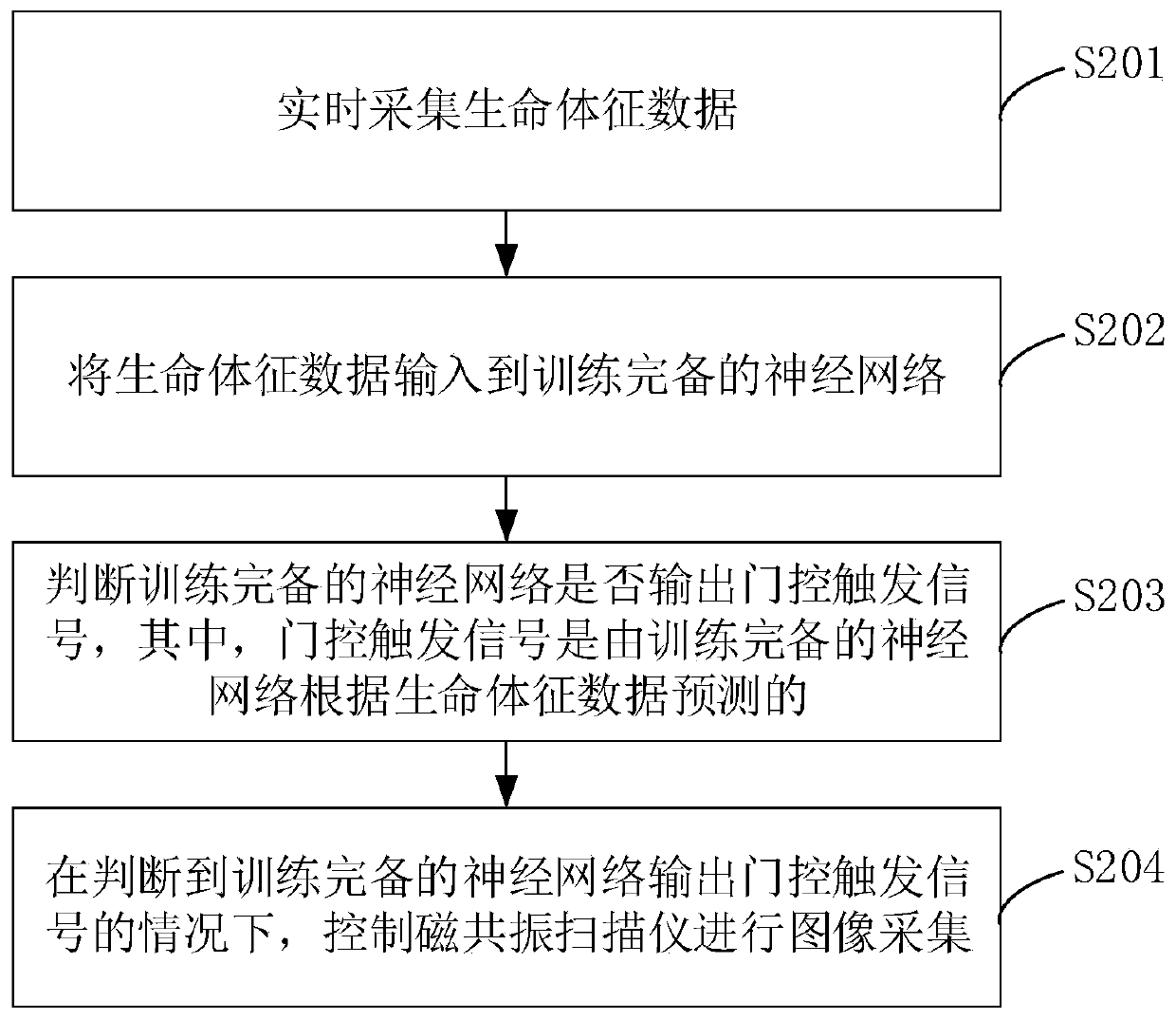 Image acquisition method of magnetic resonance scanner and device thereof, equipment and medium