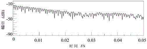 Operation mode analysis experiment method and device based on pulse excitation