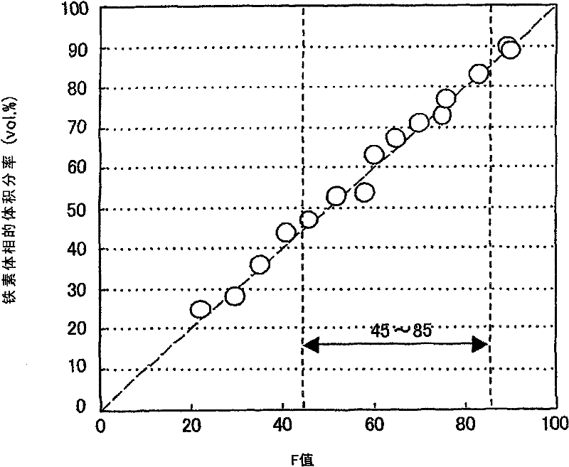 Duplex stainless steel wire rod, steel wire and bolt and manufacturing method thereof