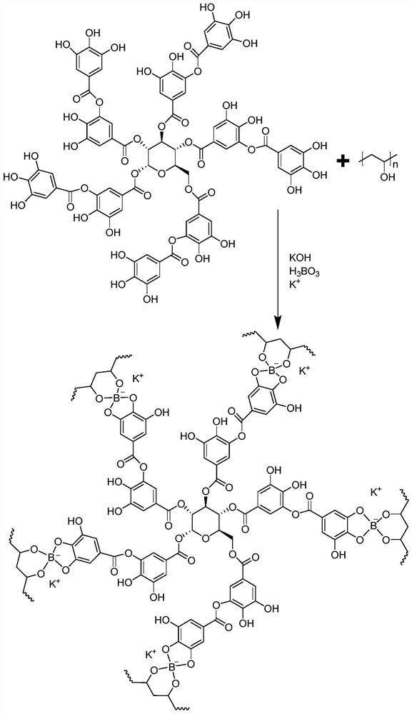 A kind of polyvinyl alcohol-tannic acid-boric acid ternary cross-linked hydrogel, preparation method and application