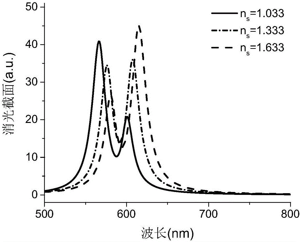 Method for detecting localized environment based on core shell structure nanoparticle strong coupling