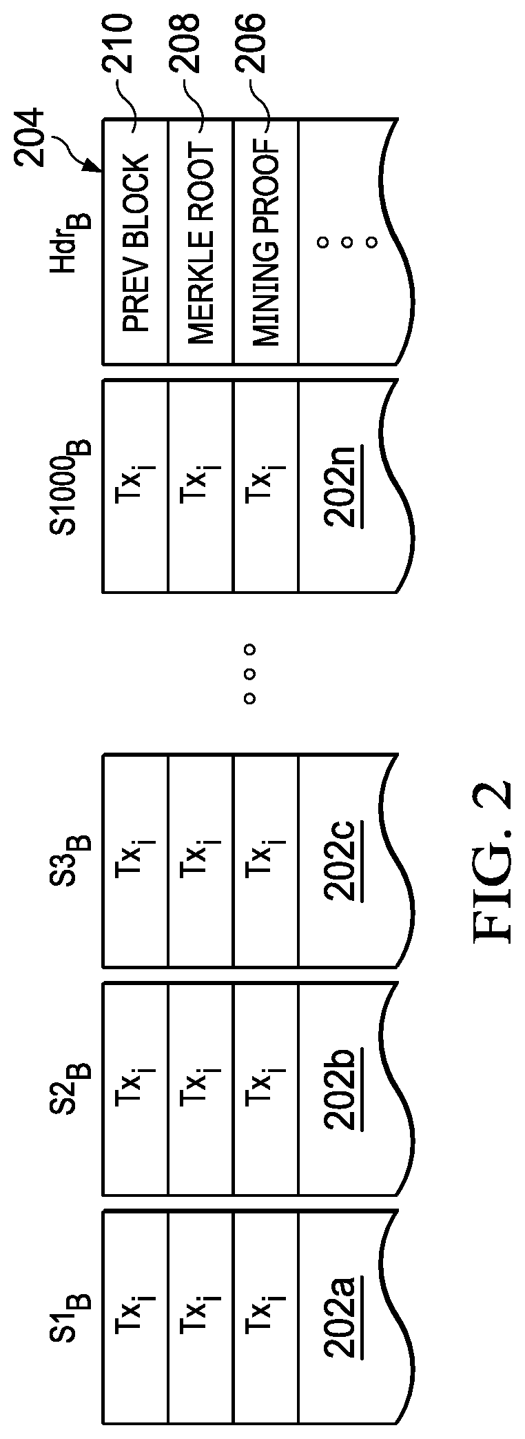 High performance distributed system of record with wallet services resiliency