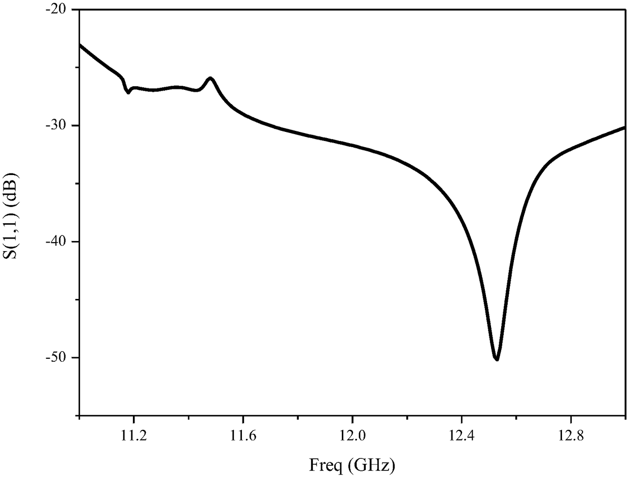 Ku-band dual-polarization radiometer antenna feeder