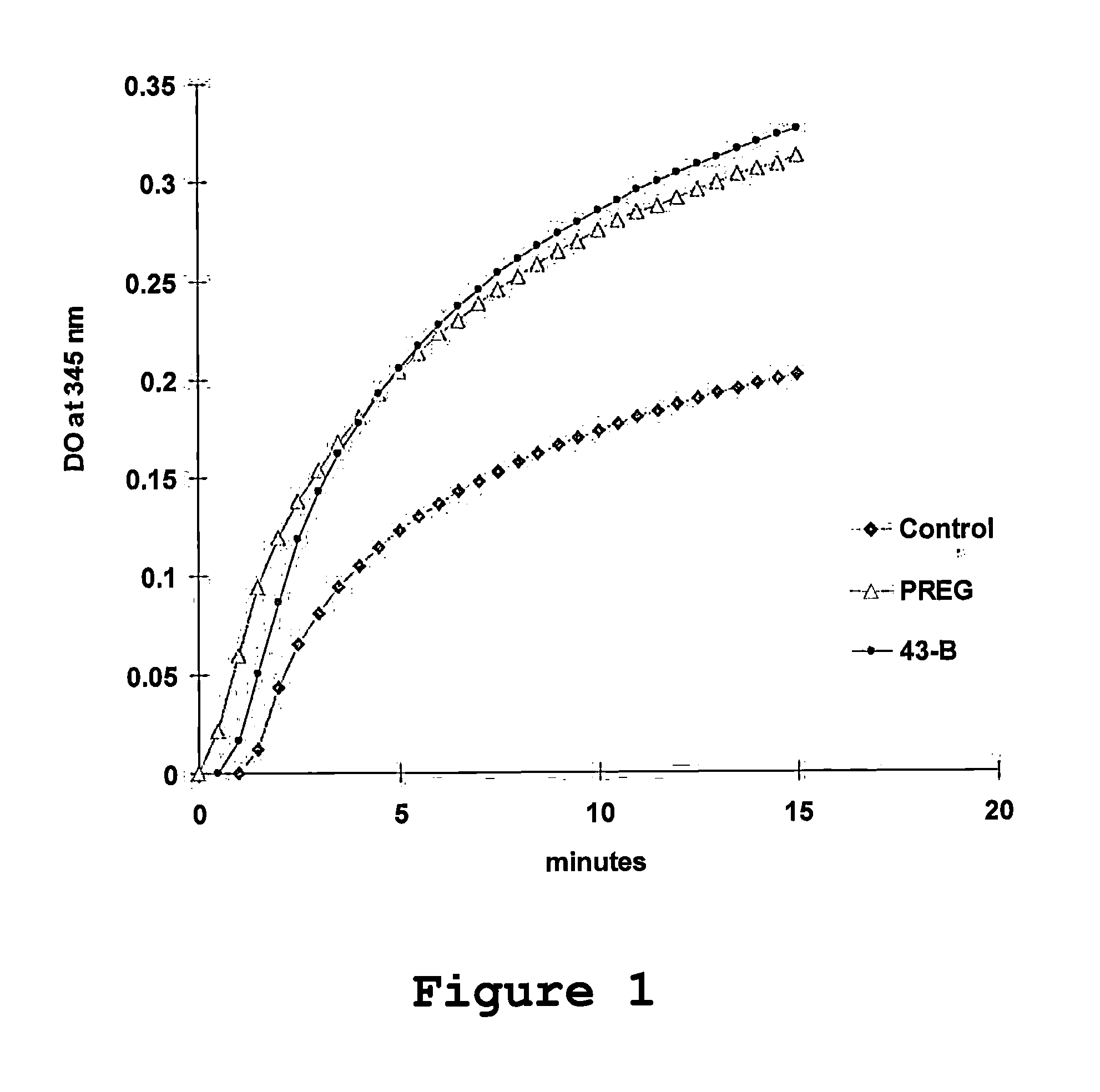 The use of 3-methoxy-pregnenolone for the preparation of a drug for treating a traumatic brain injury