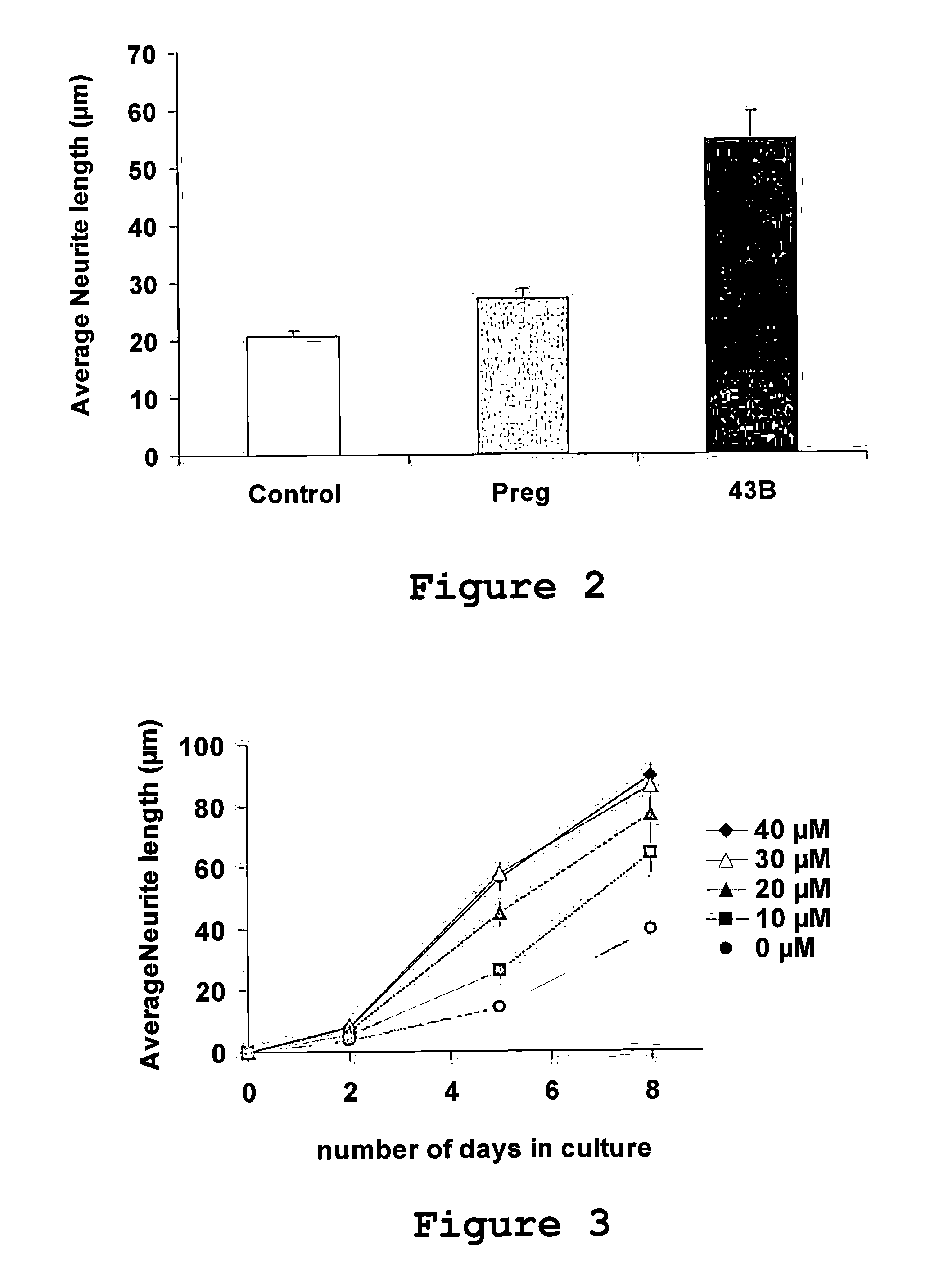 The use of 3-methoxy-pregnenolone for the preparation of a drug for treating a traumatic brain injury