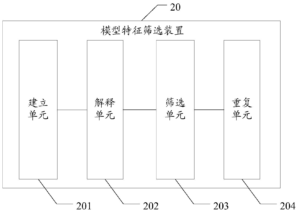 Model feature screening method and device and readable storage medium