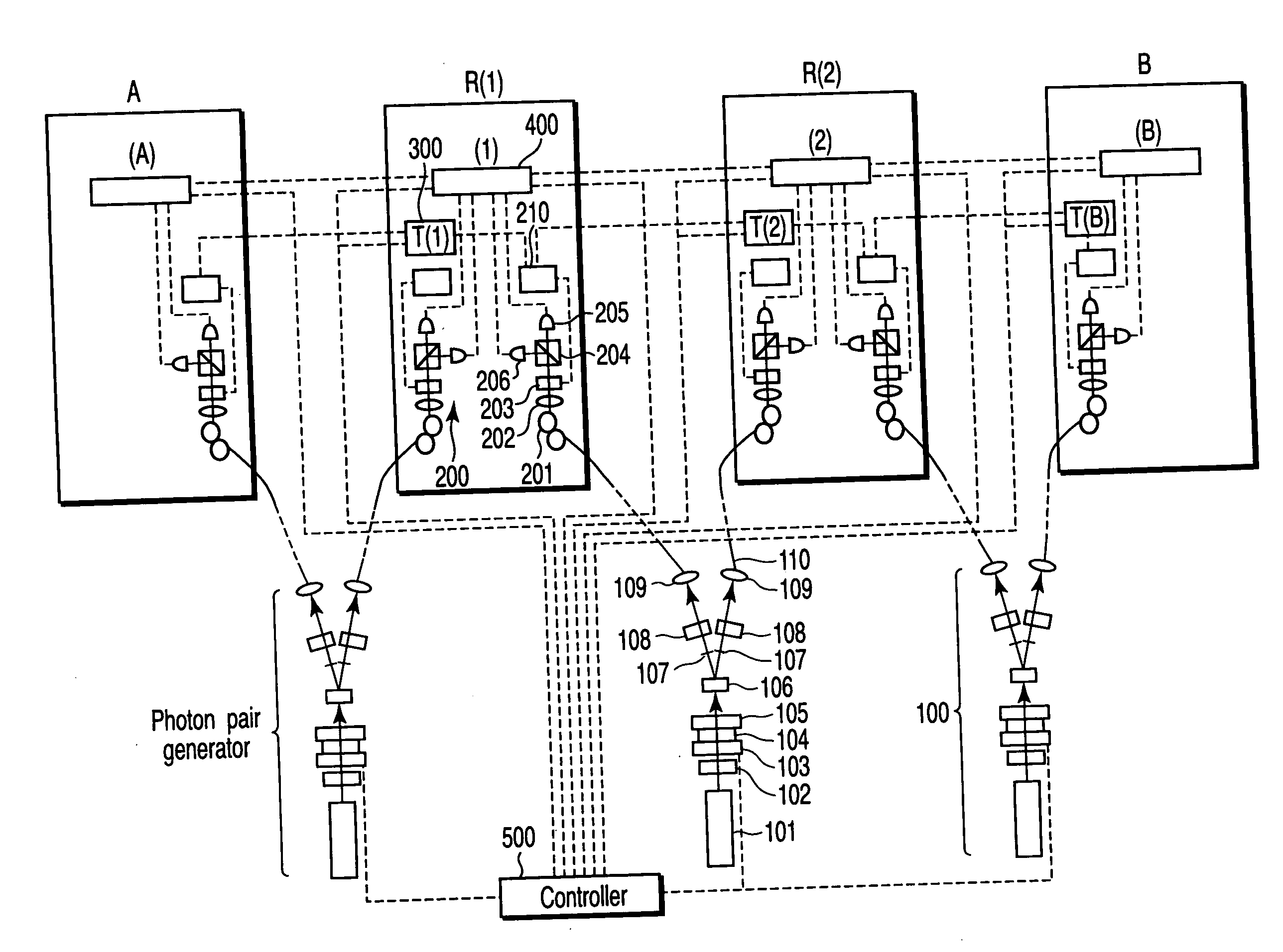 Secret key distribution method and secret key distribution system