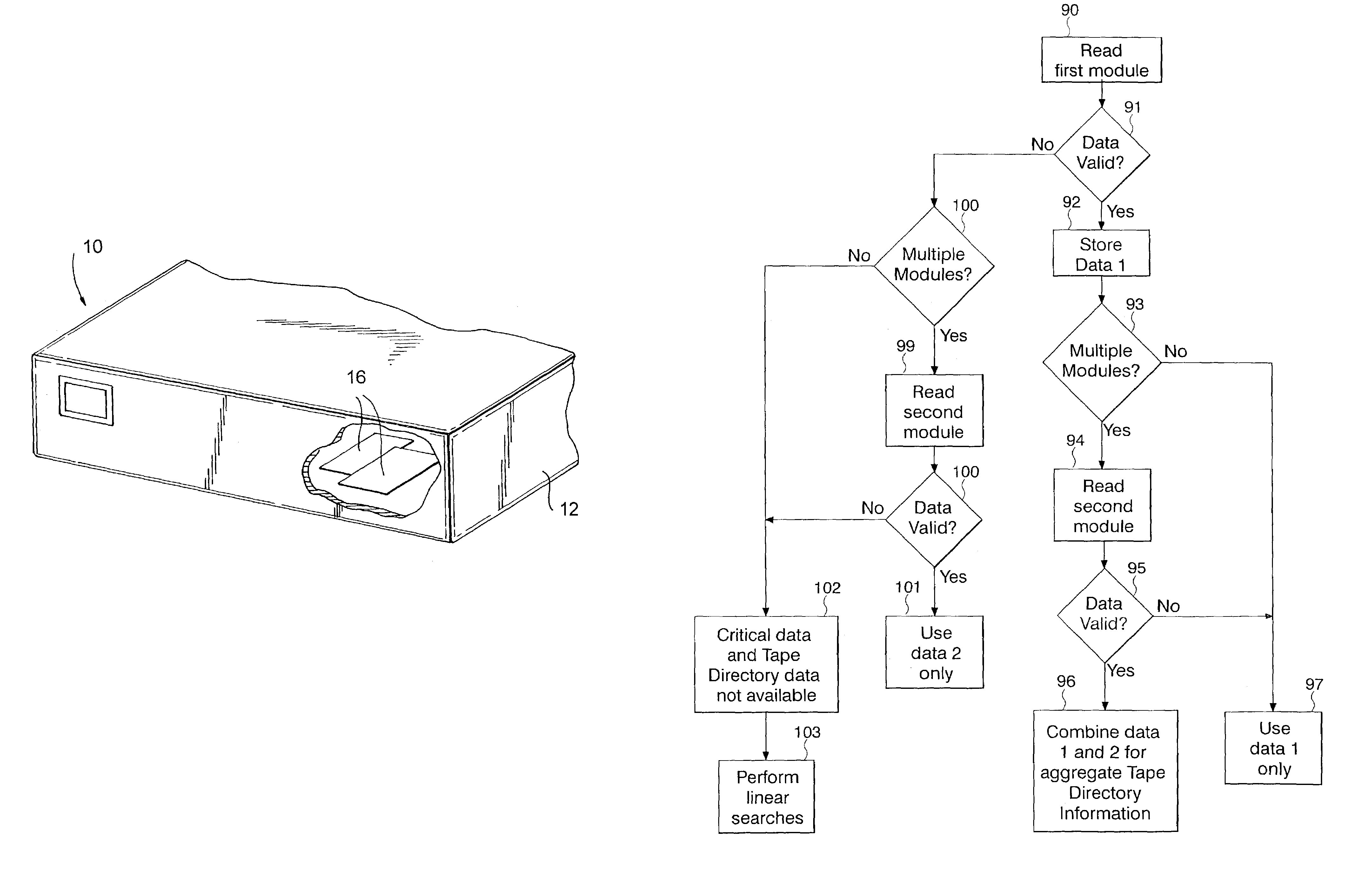 Random access time to data stored on LTO tape by incorporating stacked cartridge memory (CM) modules