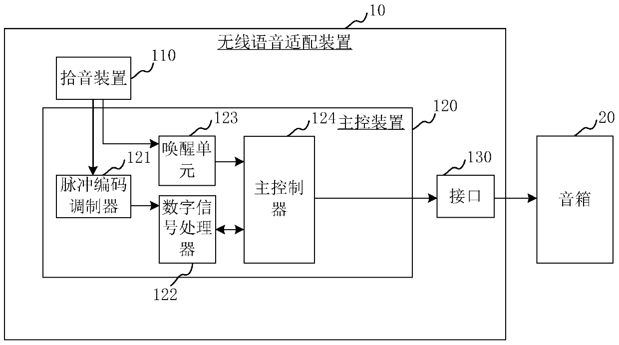 Wireless voice adaptation device and system and audio playing control method