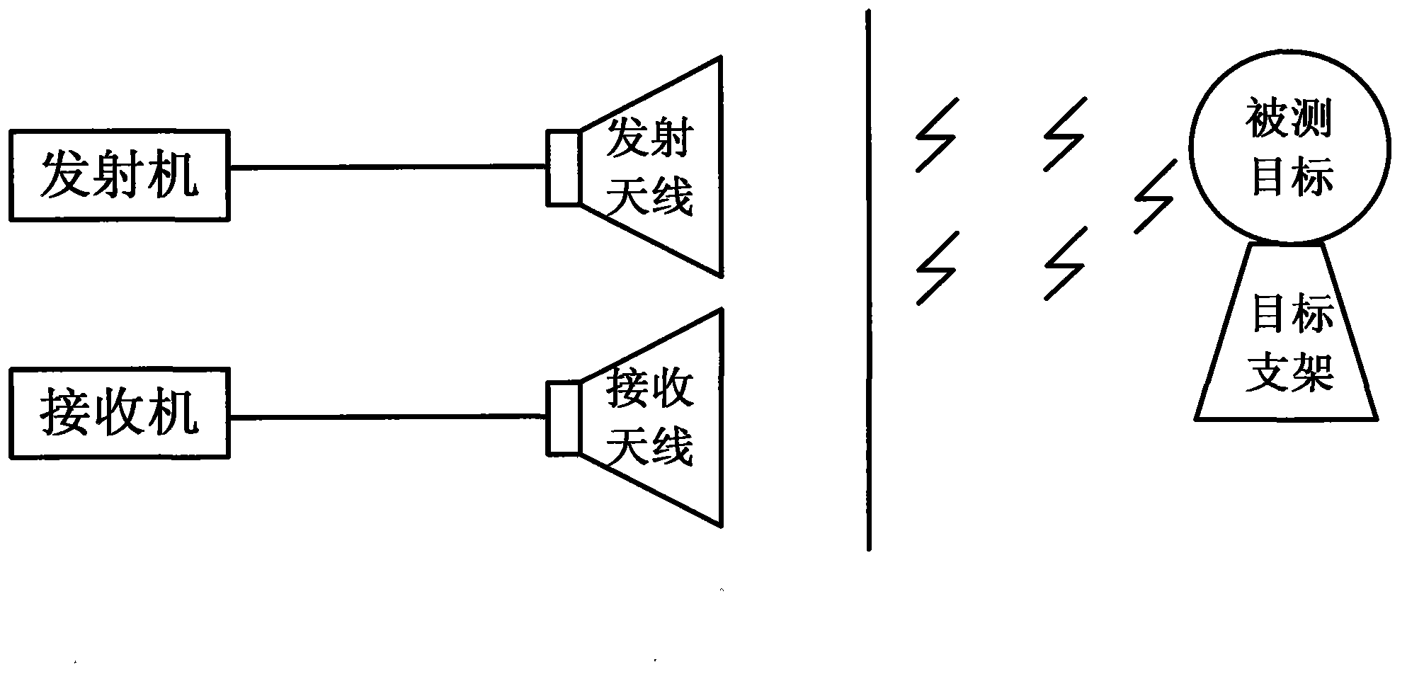 Single-station pulse RCS (Radar Cross Section) testing system based on switch shifting