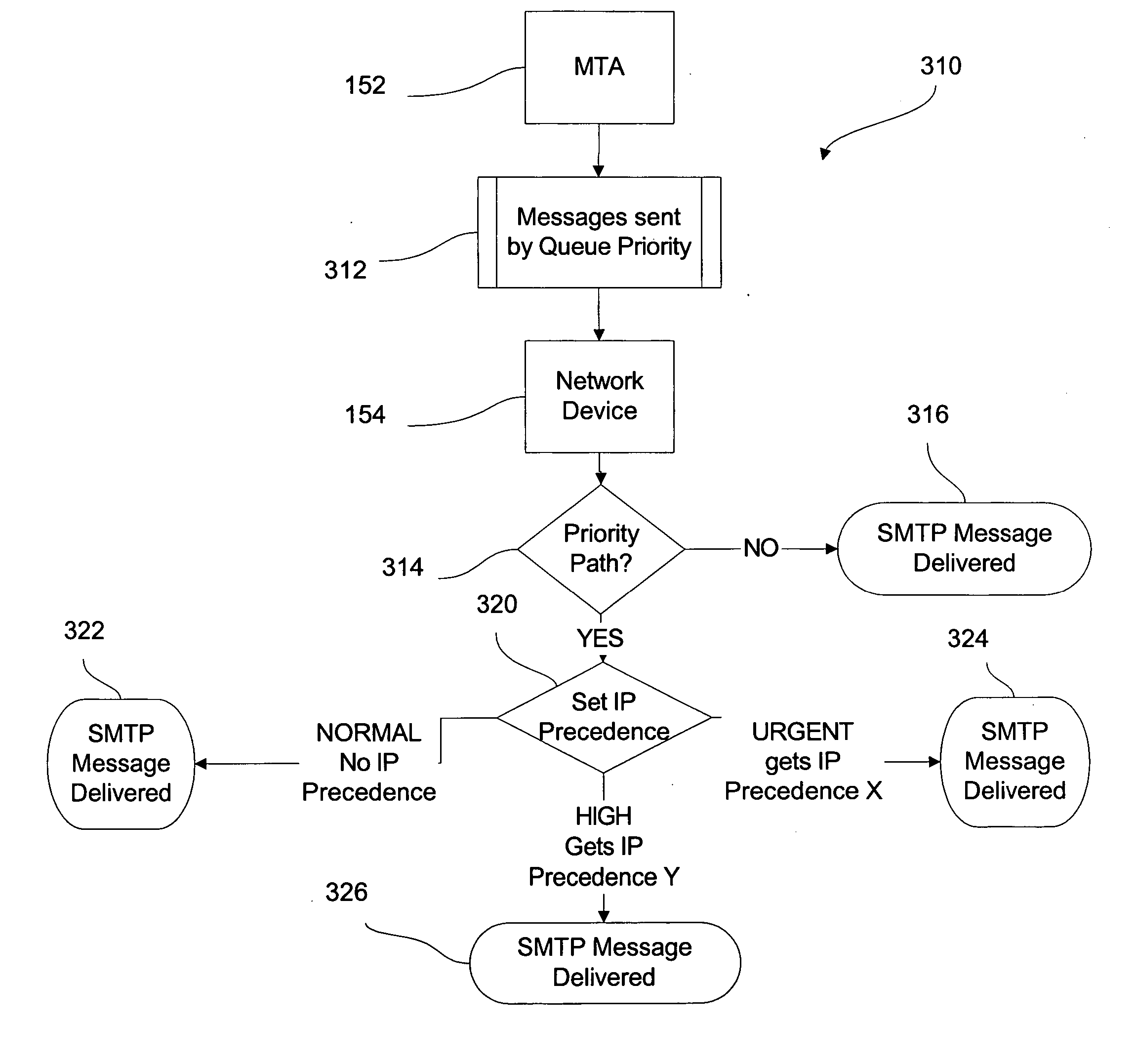 Electronic message delivery system including a network device