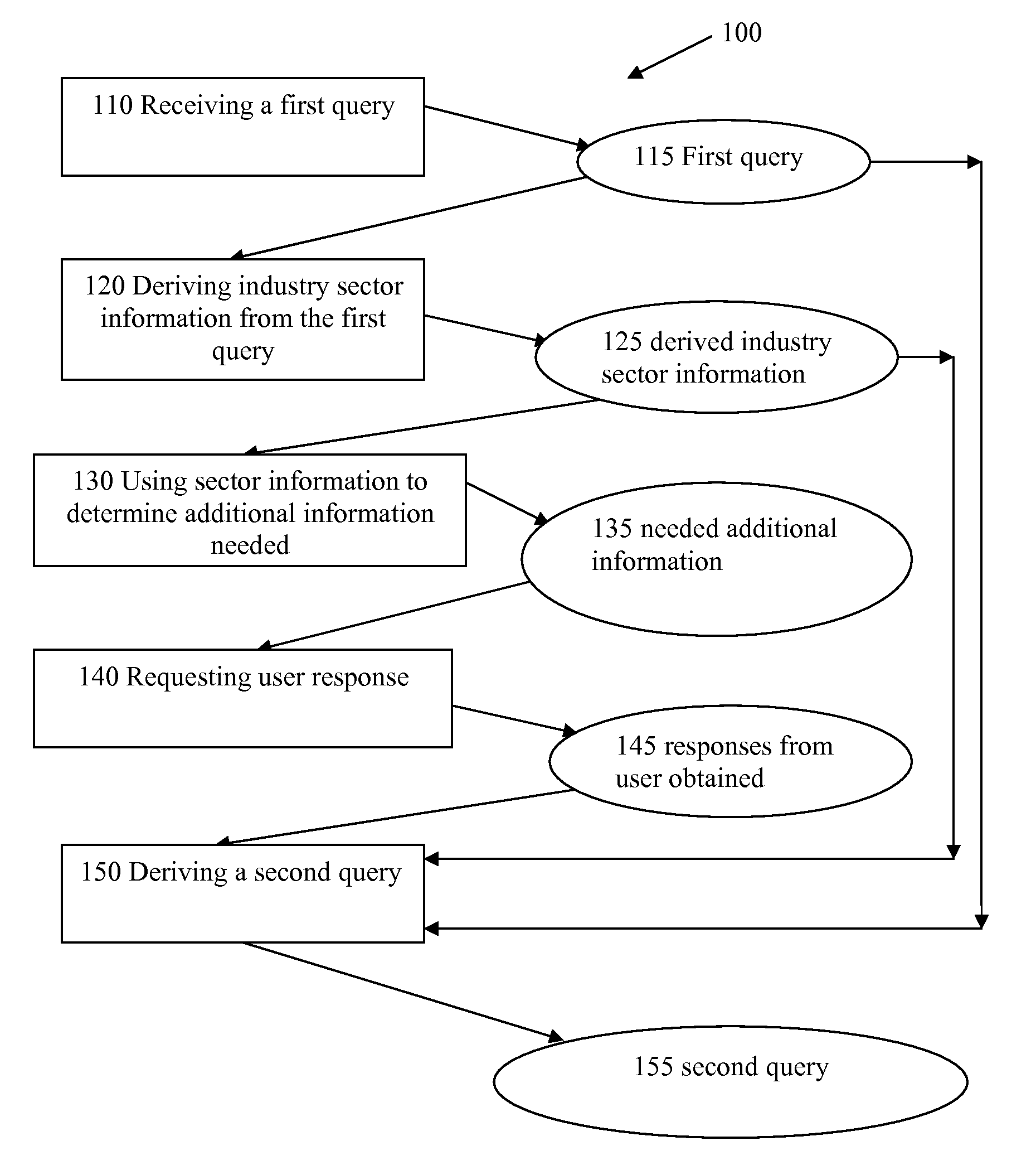 Methods and Apparatus for Entity Search