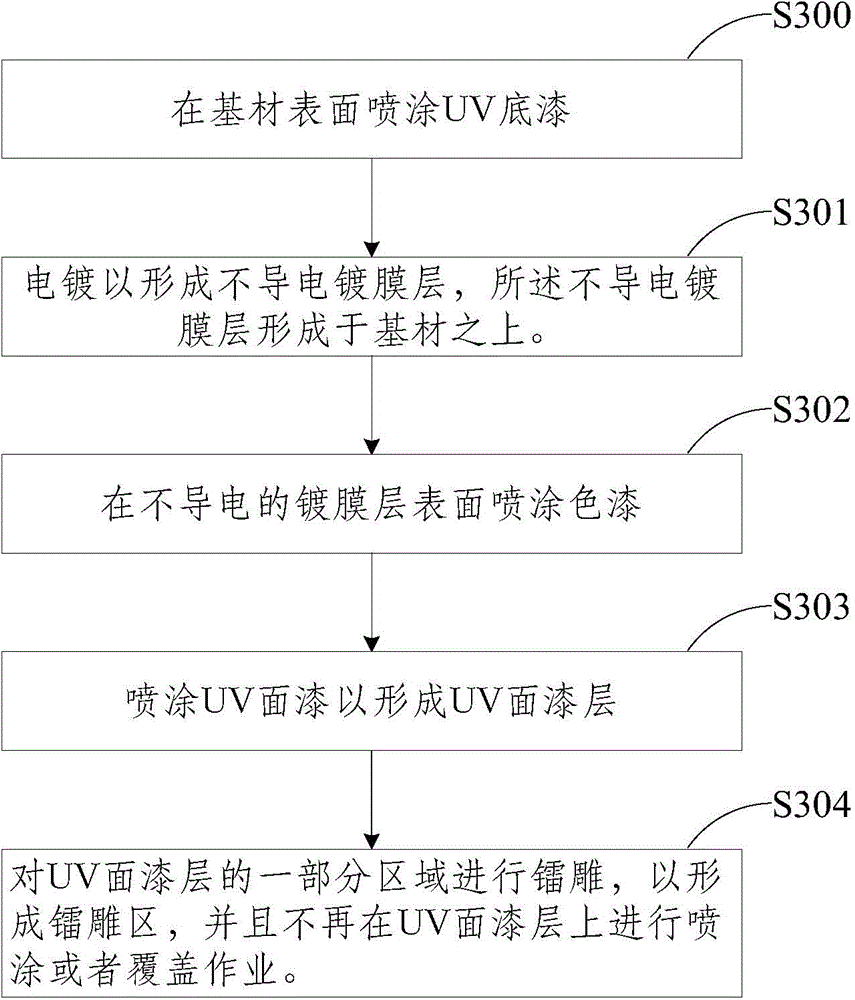 Method for realizing monochromatic double-luster, plastic housing and terminal