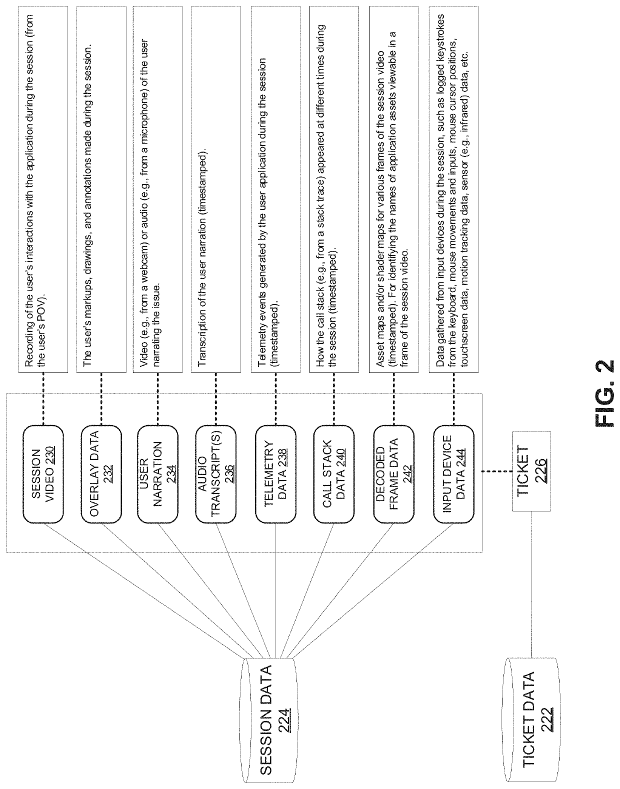 Videogame telemetry data and game asset tracker for session recordings