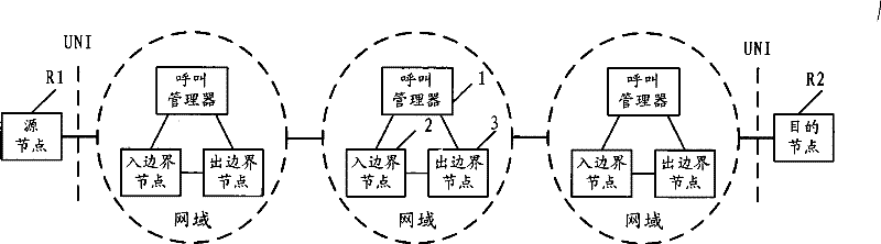 Method, system and device for establishing inter-domain call