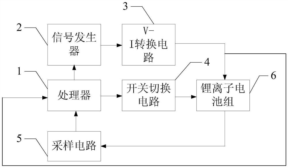 A lithium-ion battery pack electrochemical impedance spectroscopy online measurement device