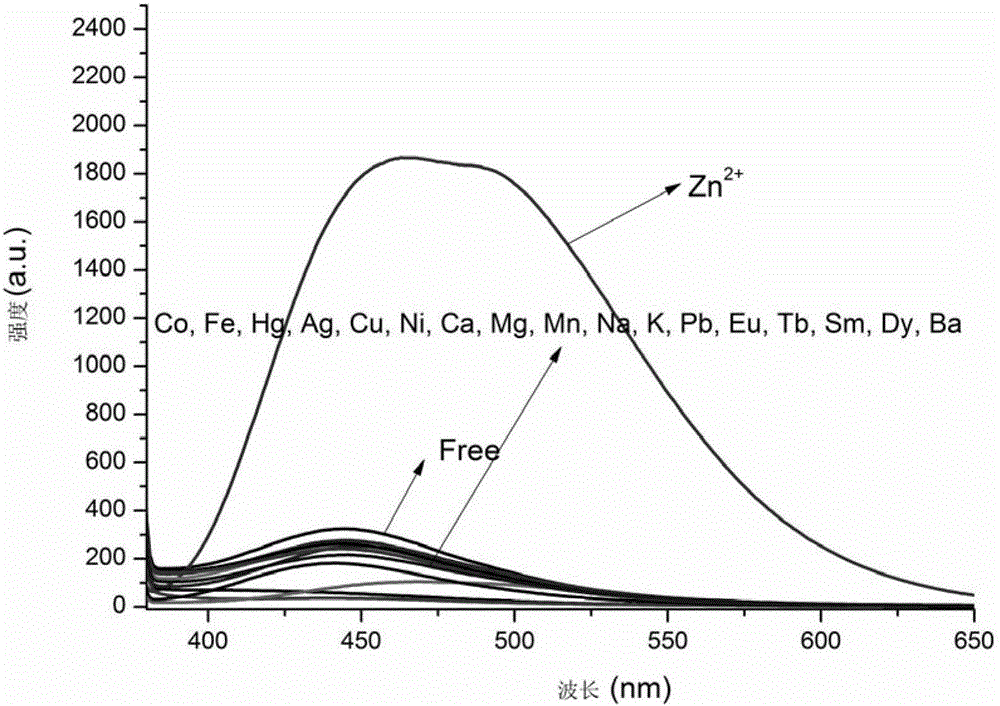 A kind of preparation method and application of zn2+ probe which can be recycled in pure water medium