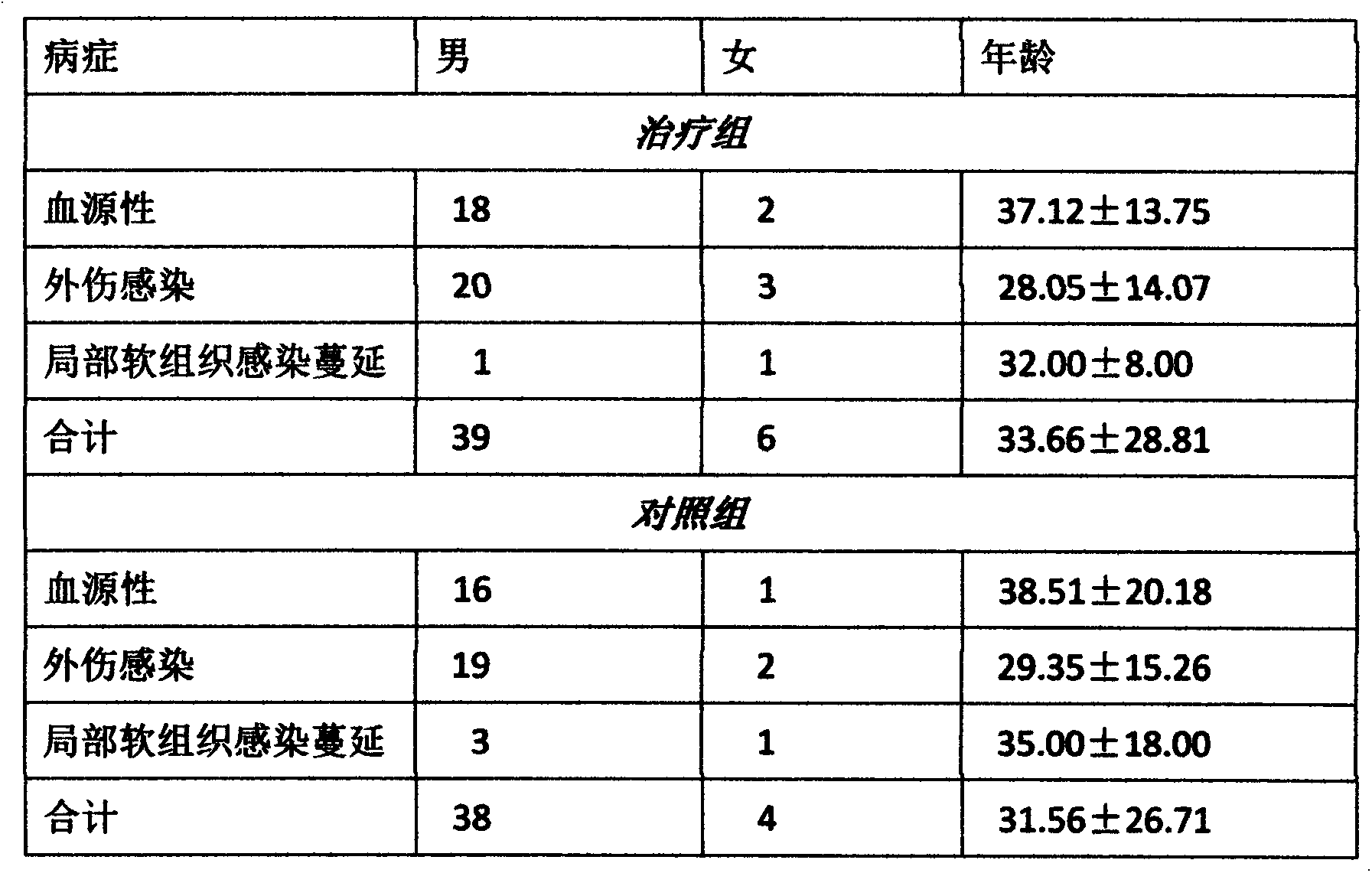 Compound coptis chinensis liquid