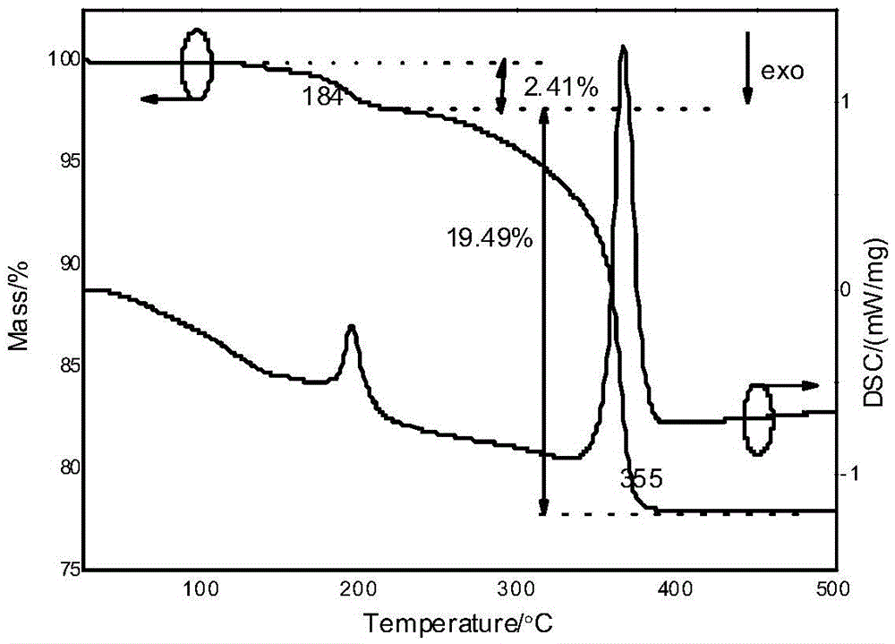 Low-temperature-sintered organic metal conductive ink and preparing method thereof