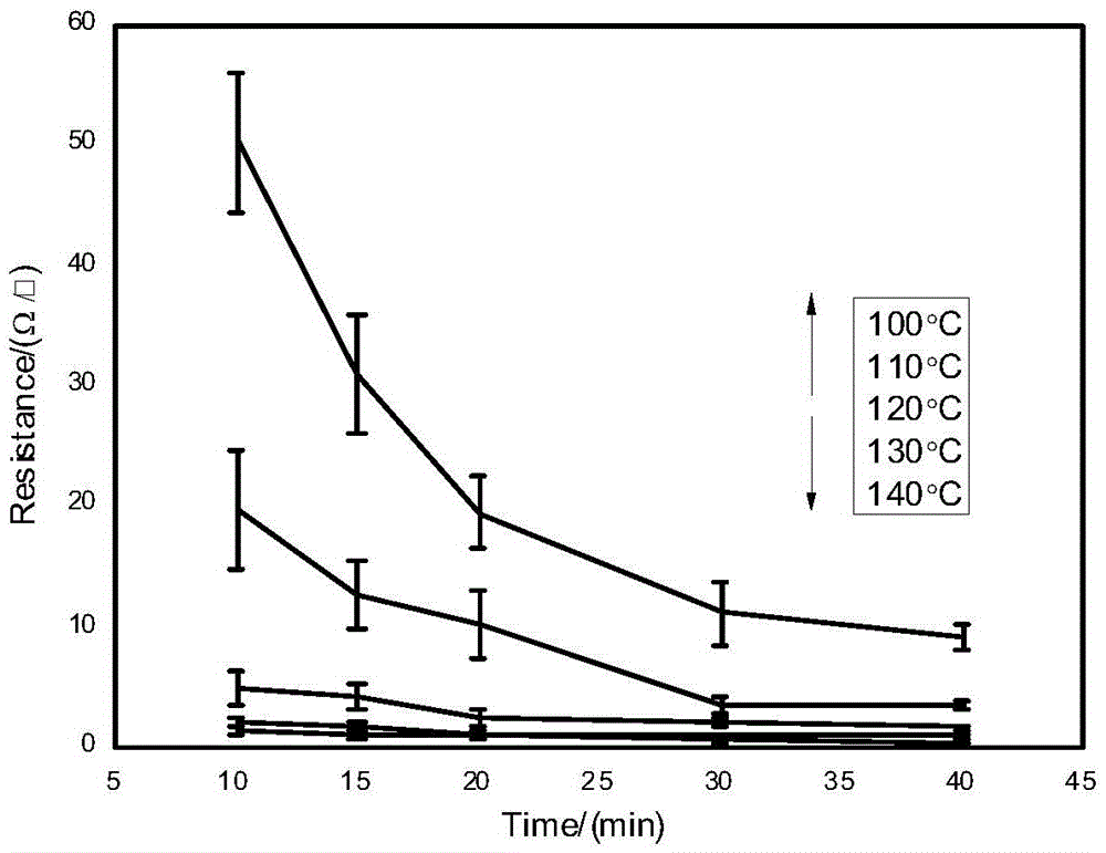 Low-temperature-sintered organic metal conductive ink and preparing method thereof