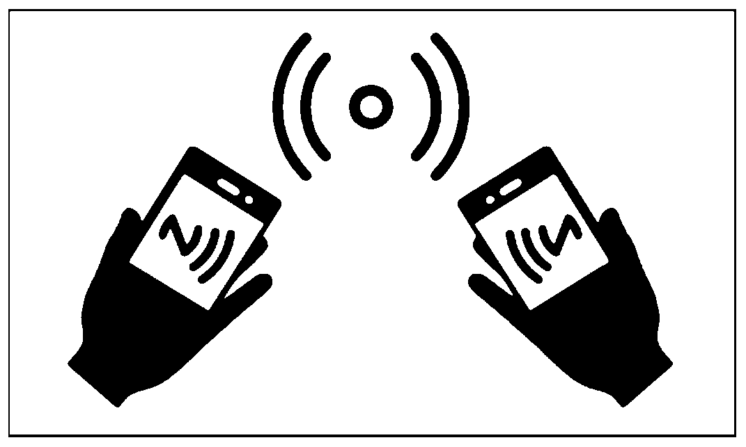 Scene type file sharing system and method based on NFC