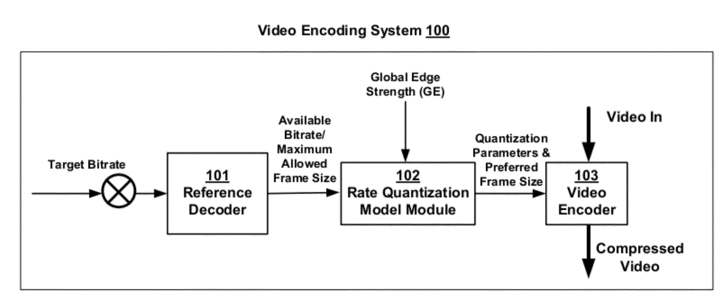 I-Frame Size Estimation Based on Edge Strength