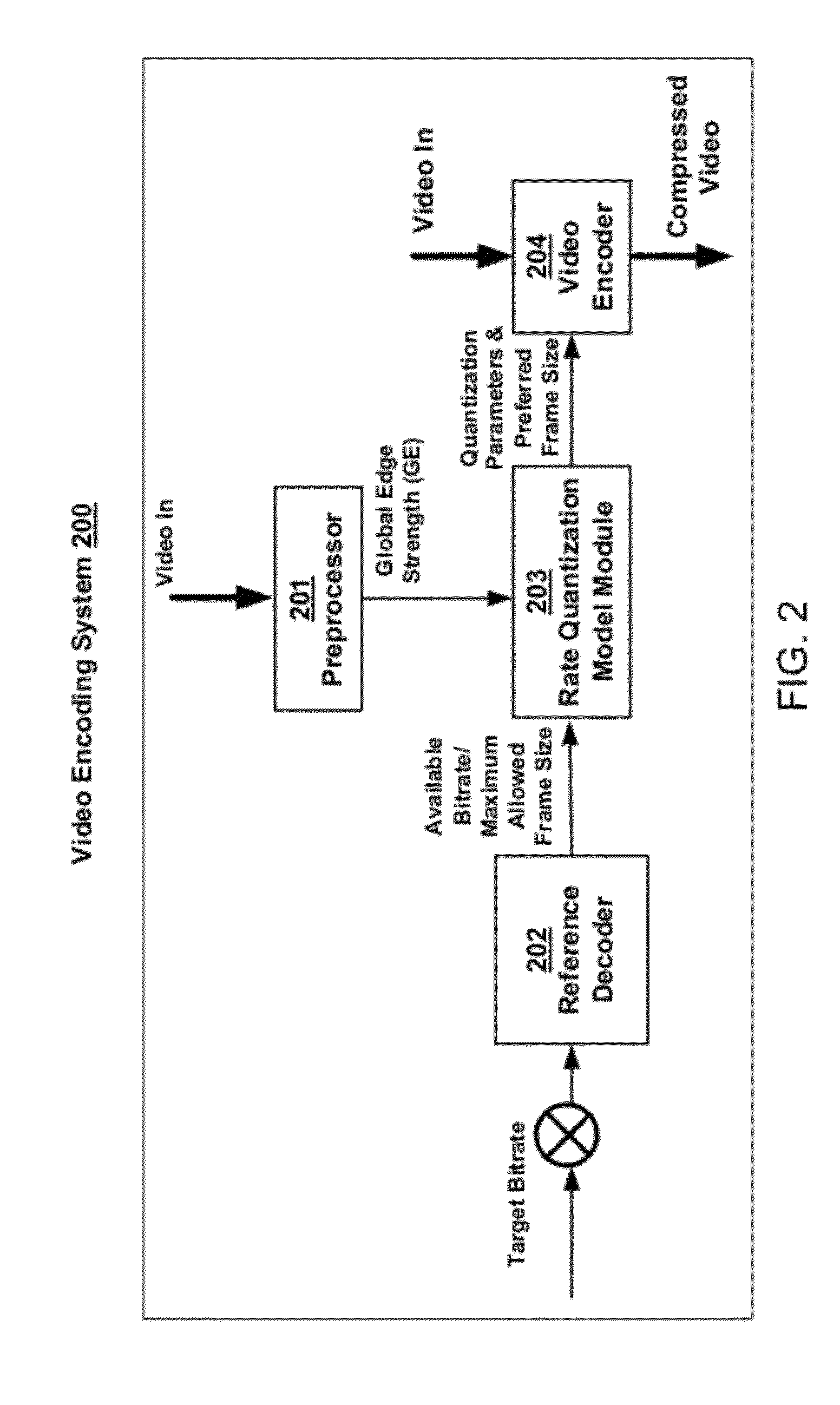 I-Frame Size Estimation Based on Edge Strength