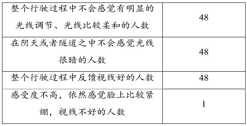 Liquid crystal sun shield and preparation method and application thereof