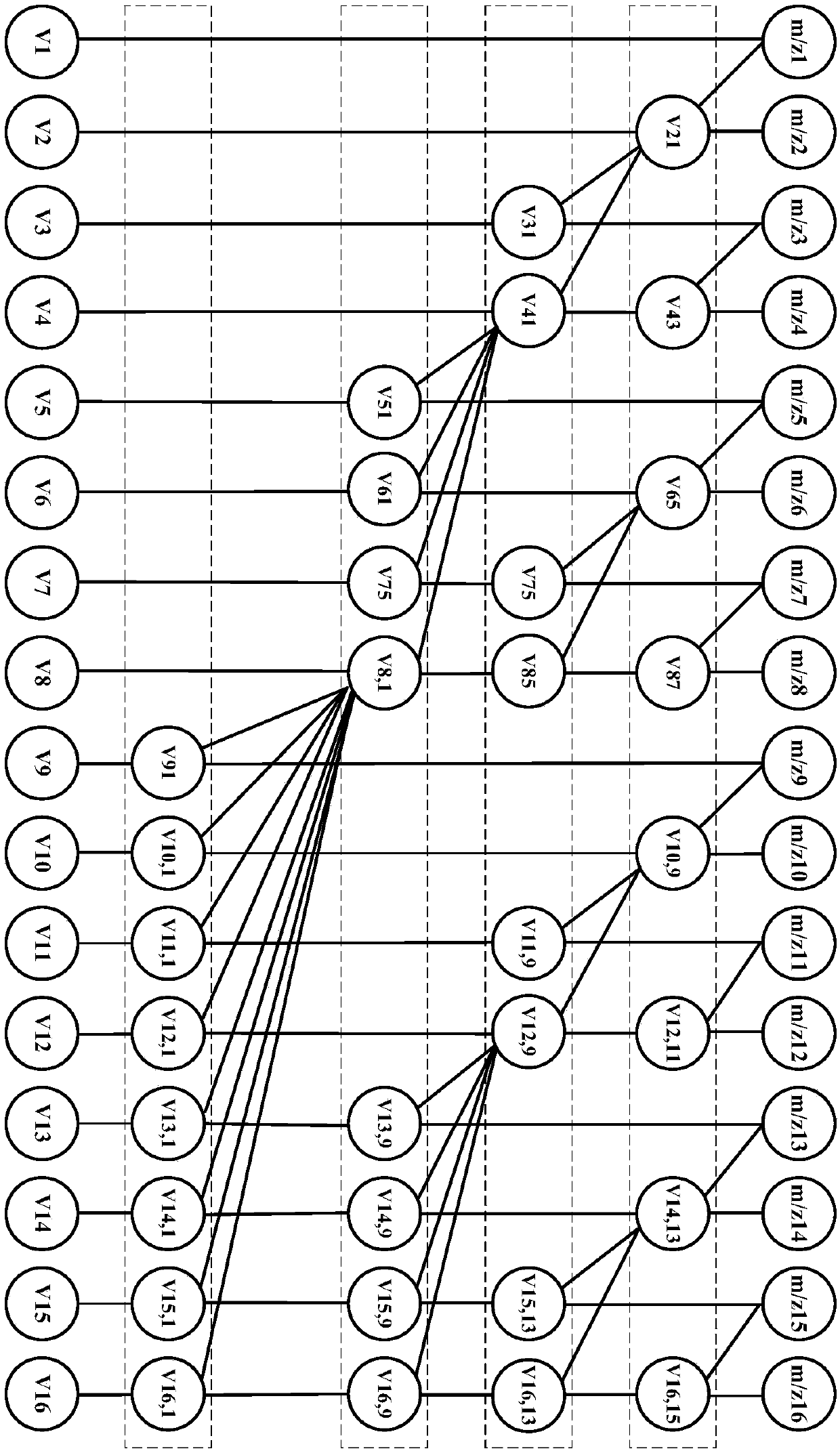 Protein identification method and system