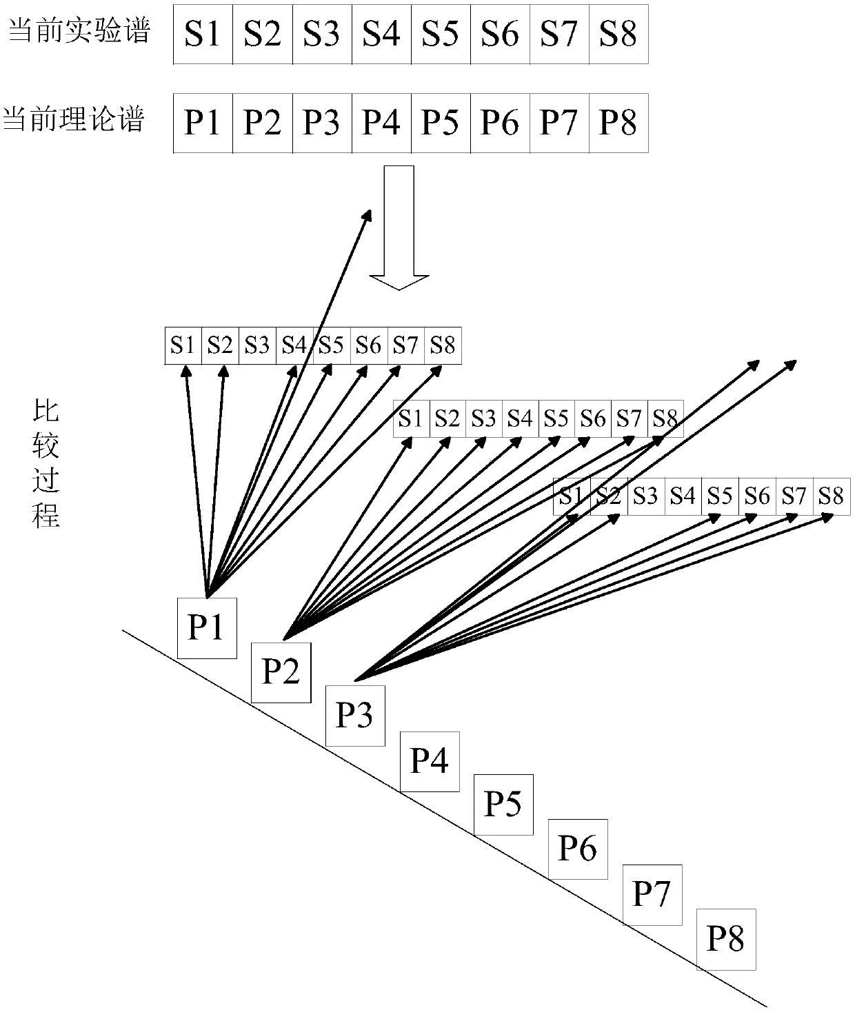 Protein identification method and system