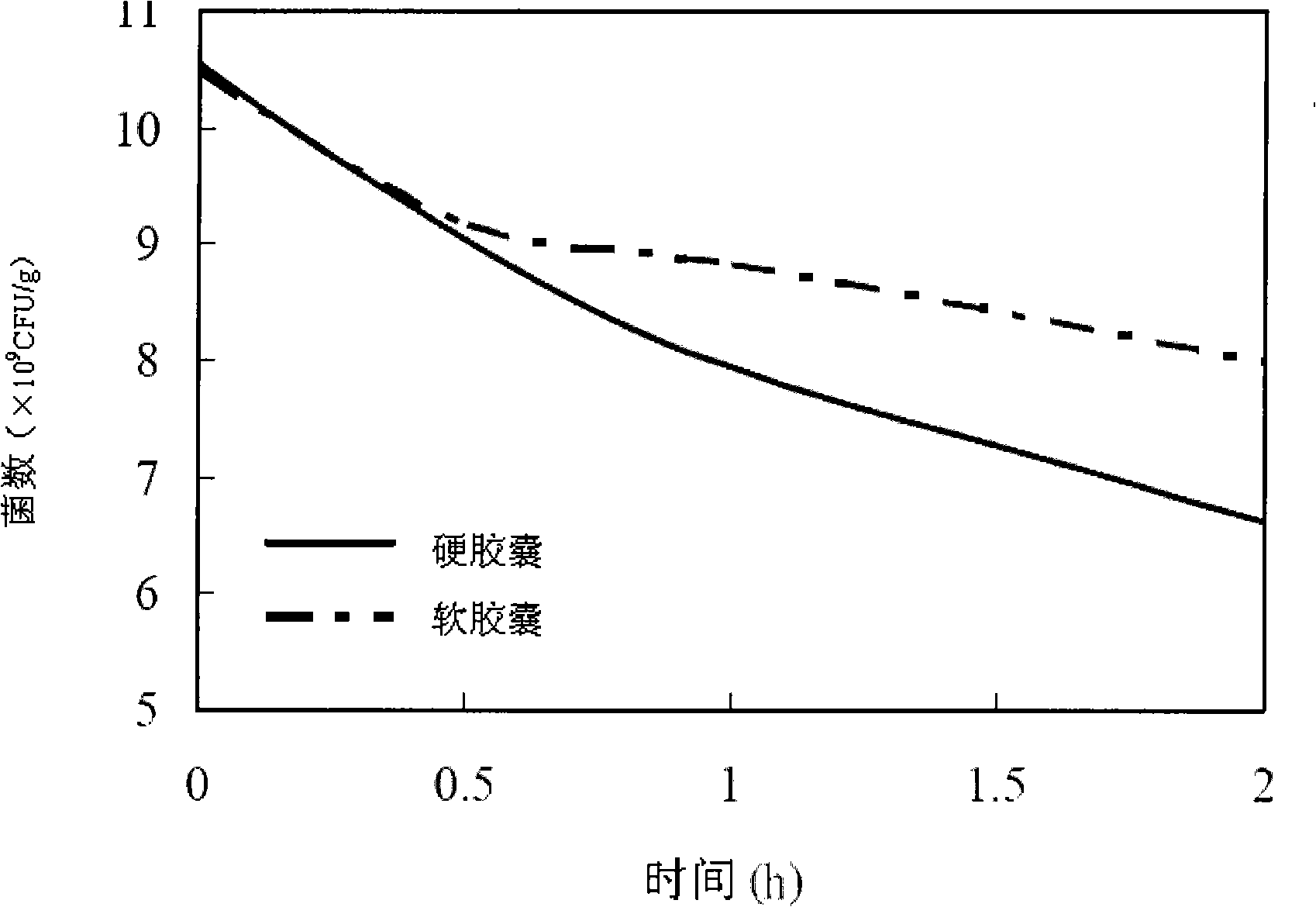 Probiotics powder composition and product thereof