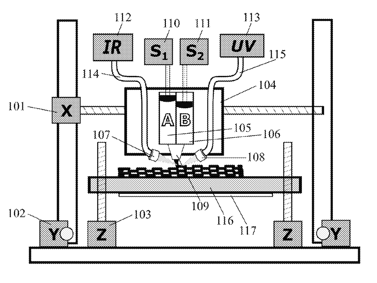 3-dimensional printing of food