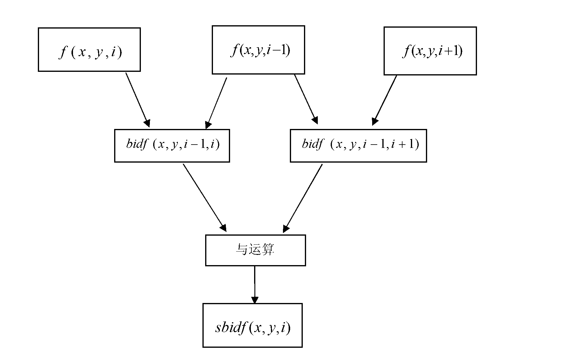 Moving object detection method resisting illumination variation