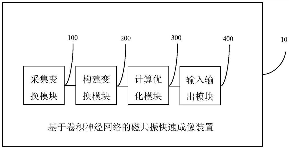 Magnetic resonance fast imaging method and device based on convolutional neural network