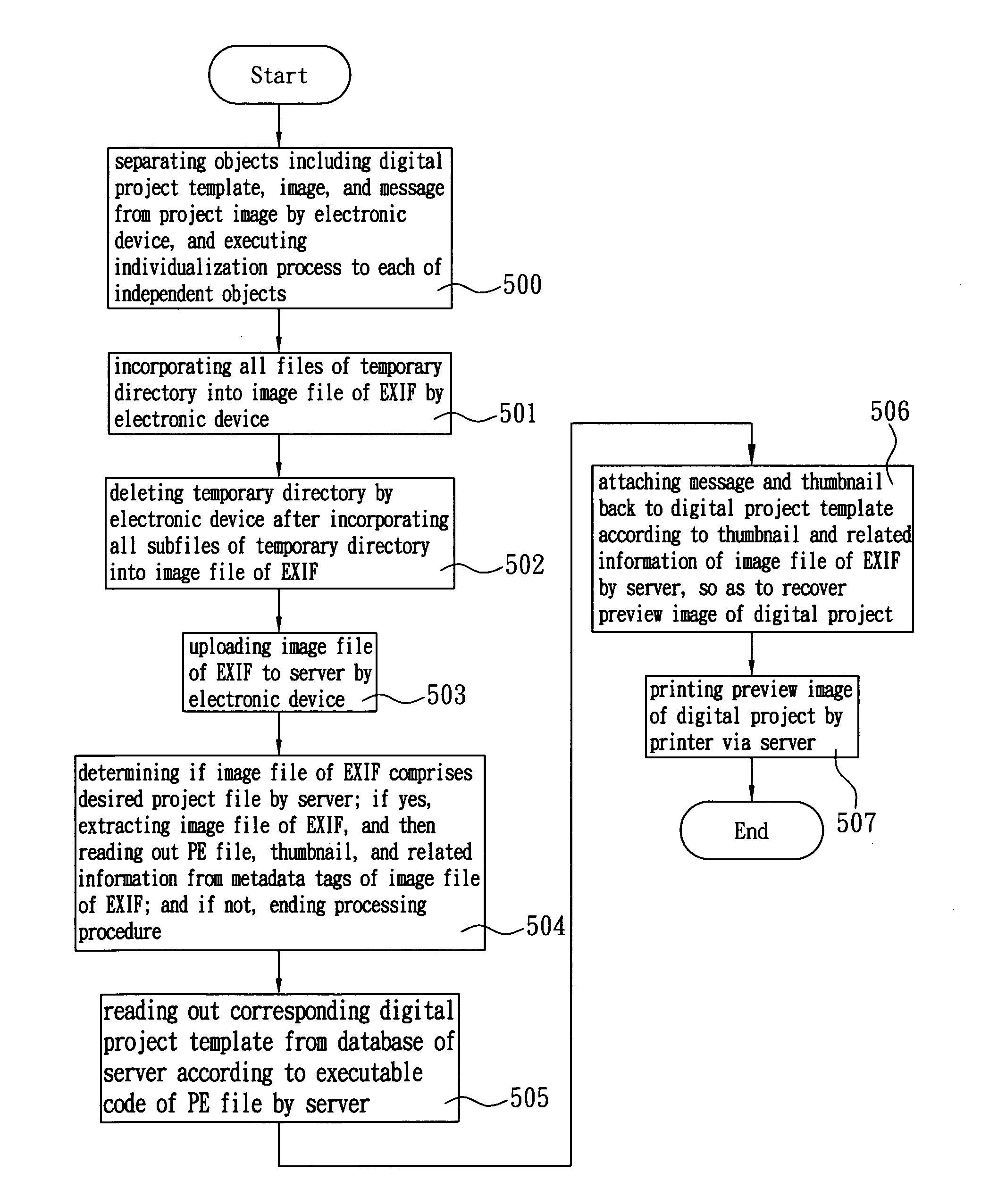 Method for online printing digital project