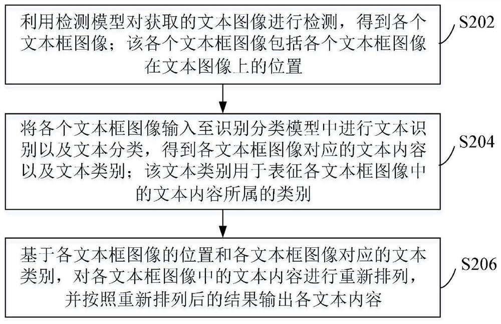 Text recognition method, computer equipment and storage medium