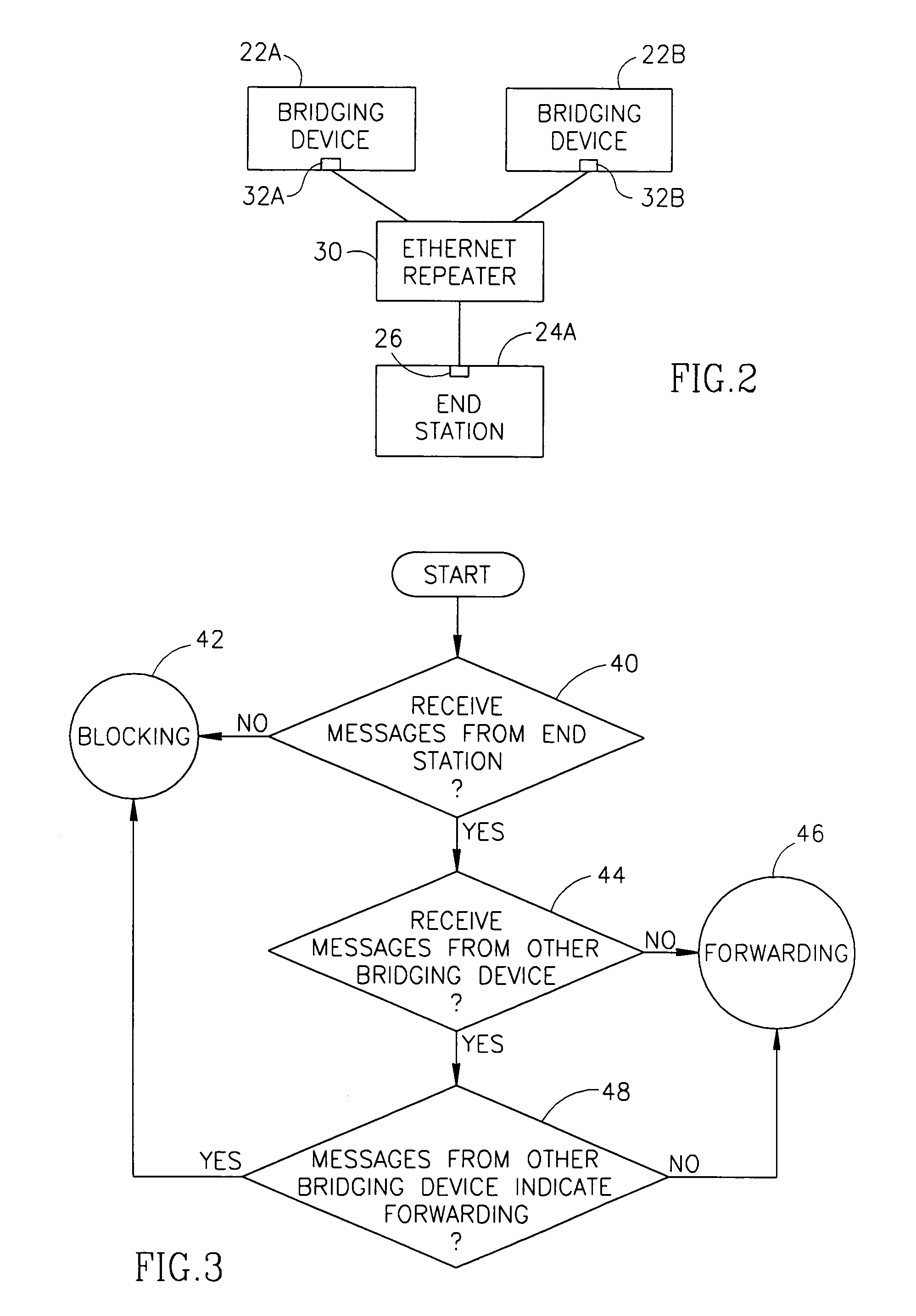 Distributed port-blocking method