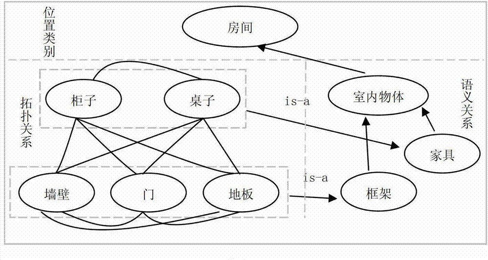 Indoor scene identifying method based on point cloud fragment division