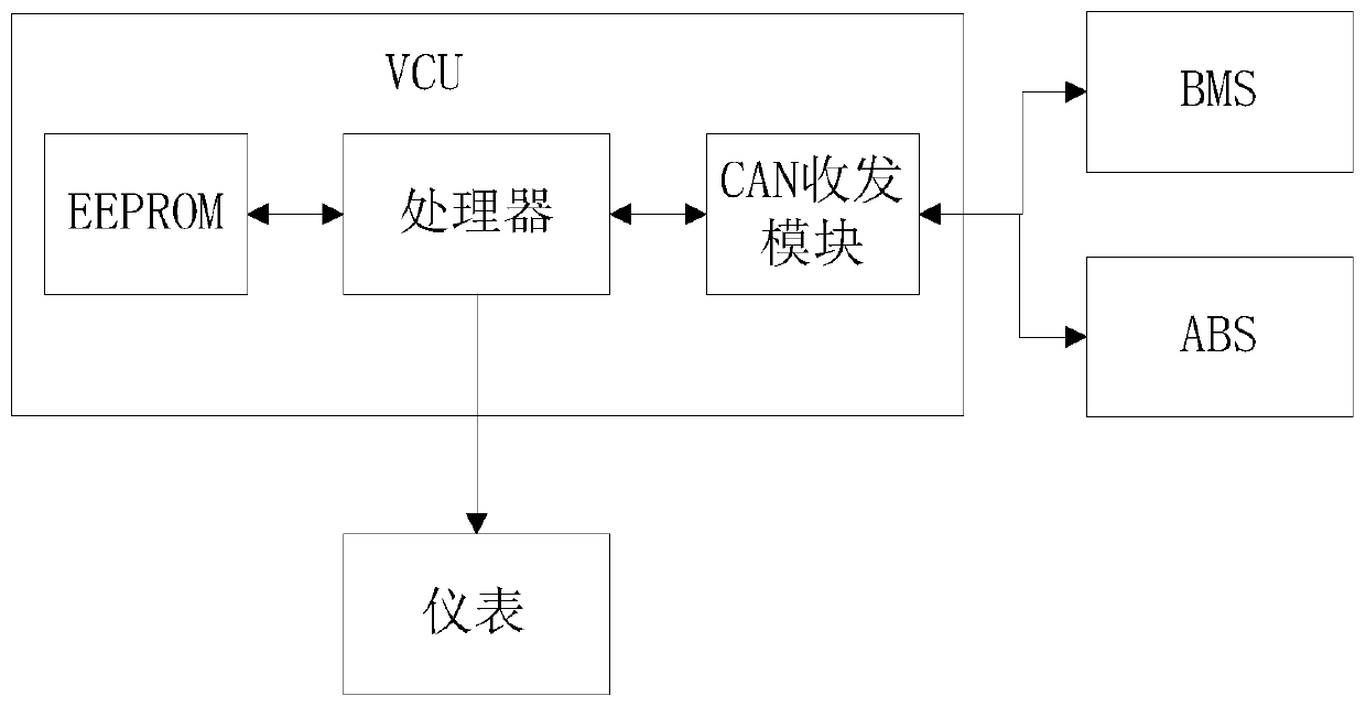 Self-learning method for remaining mileage of electric vehicle