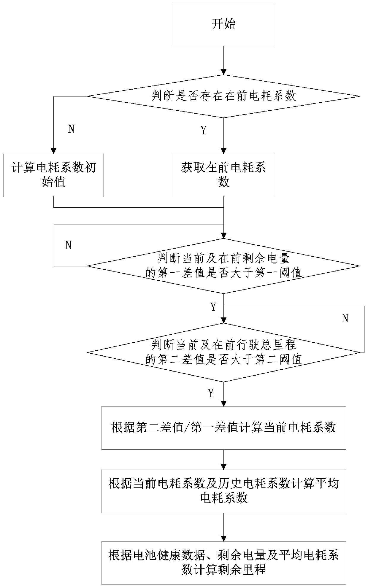 Self-learning method for remaining mileage of electric vehicle